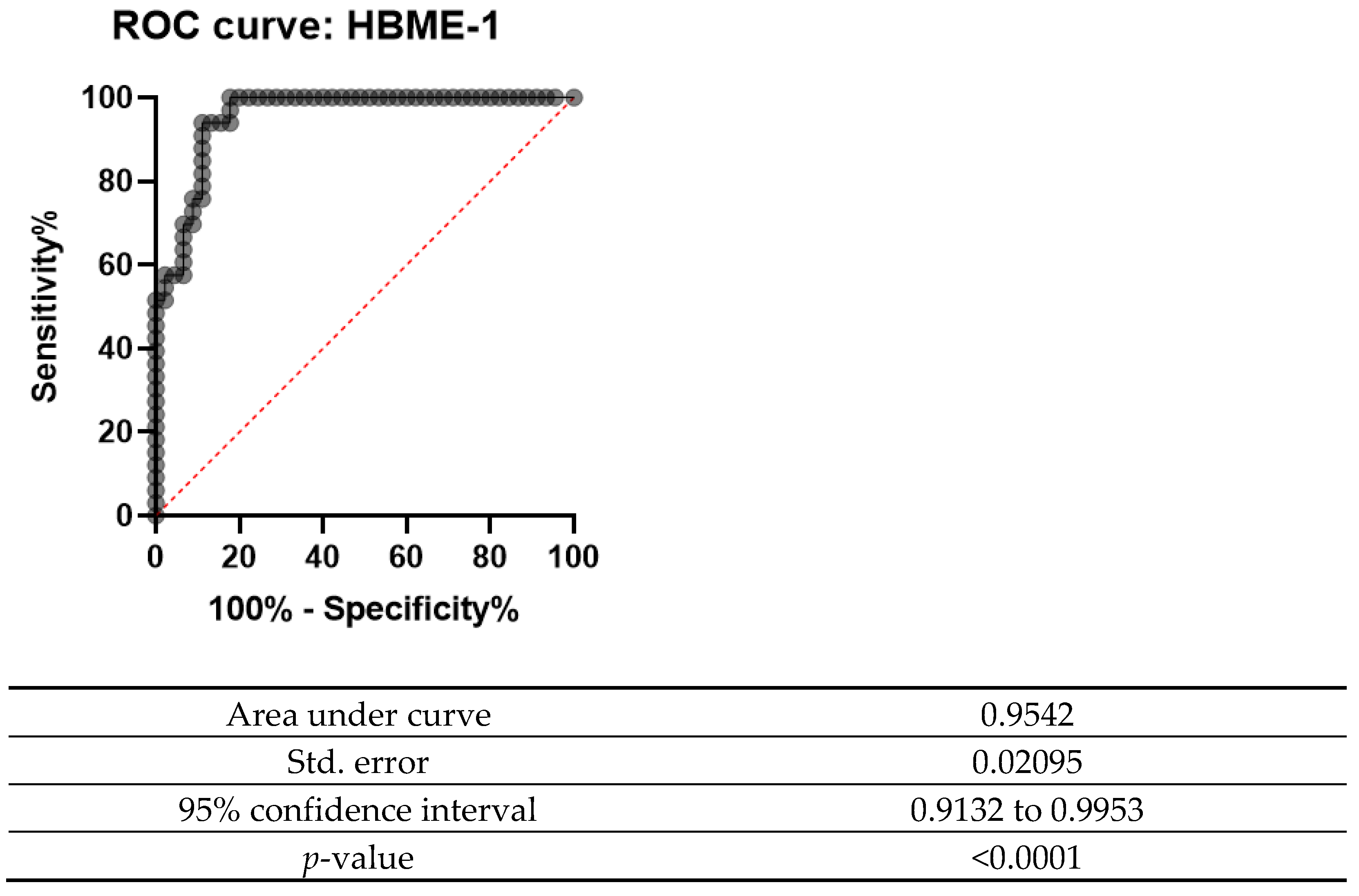 Endocrines 03 00021 g007