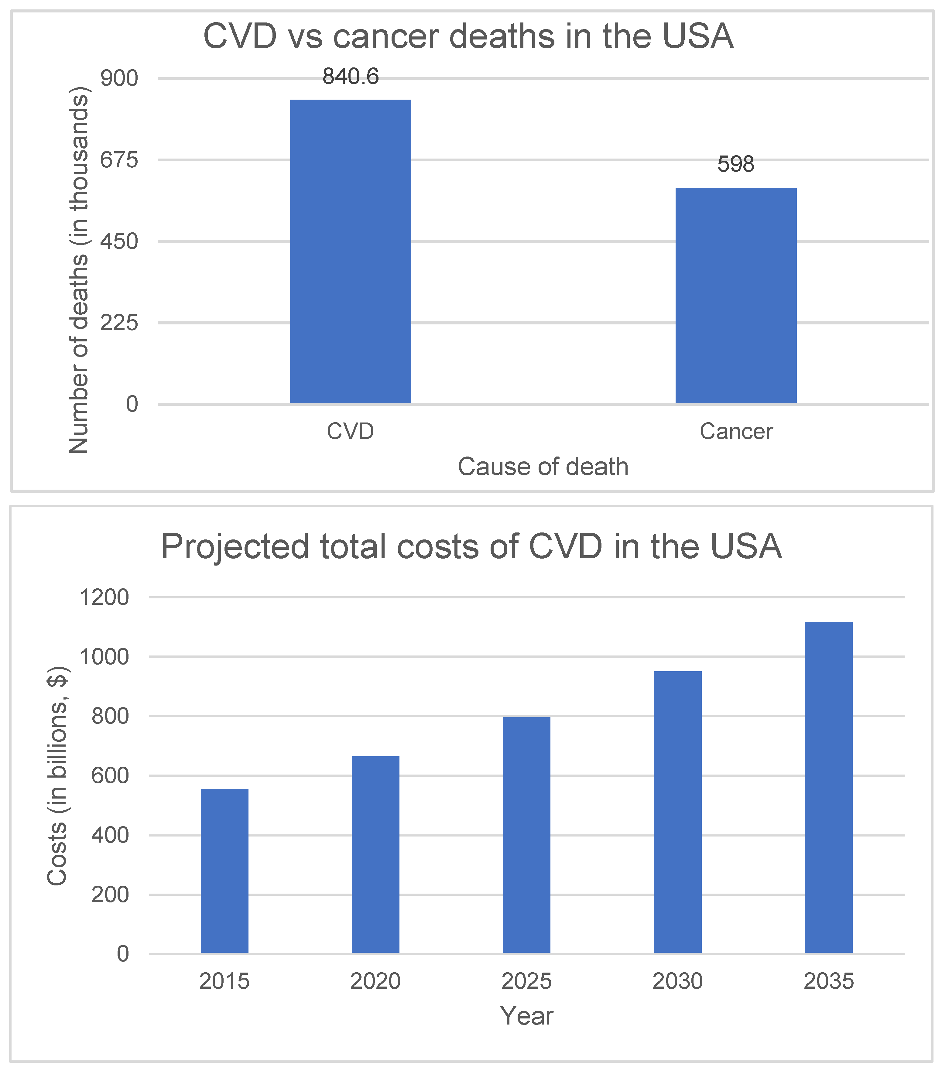 Endocrines 03 00023 g001