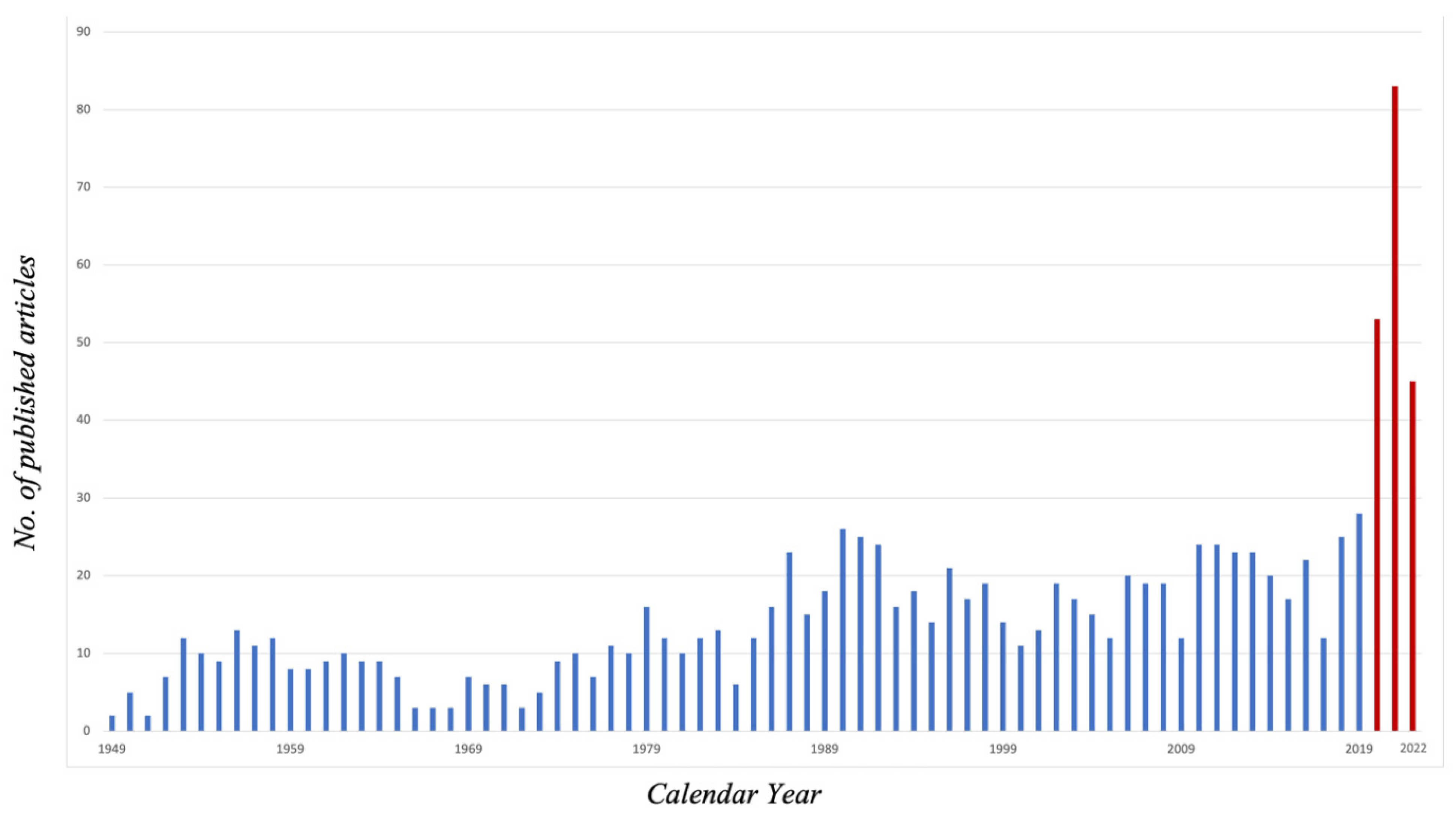 Endocrines 03 00031 g003
