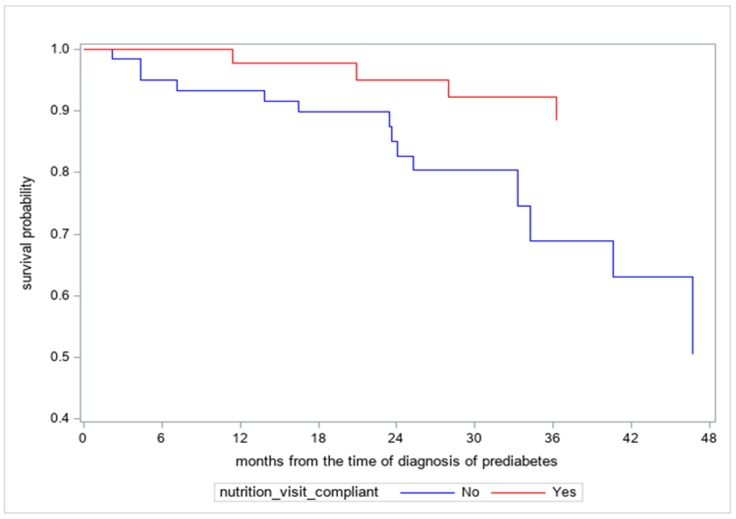 Endocrines 03 00045 g001