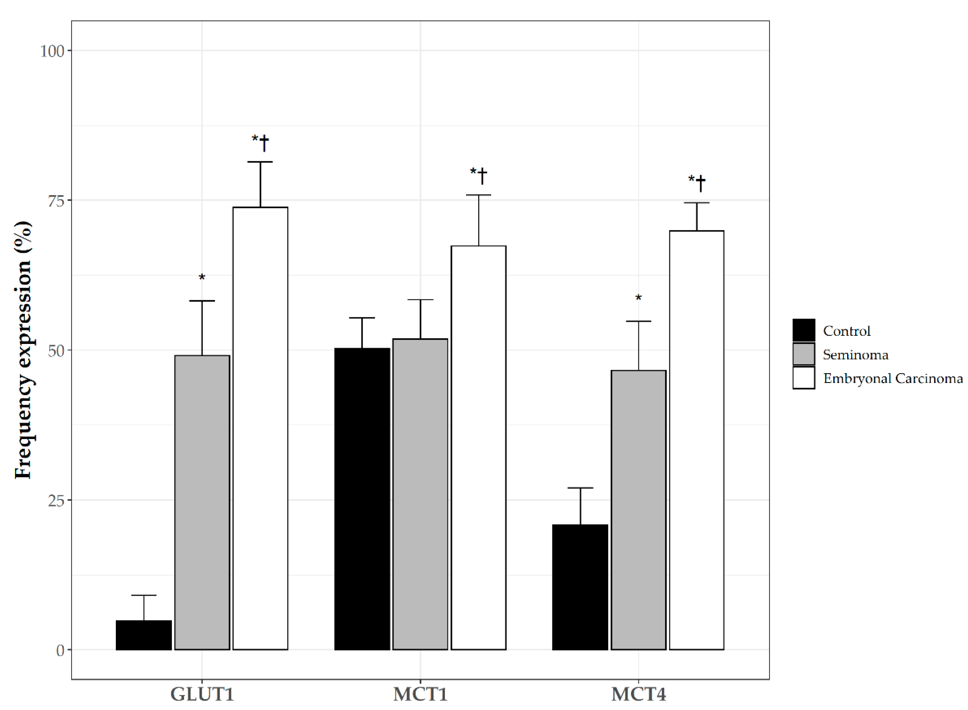 Endocrines 03 00049 g006
