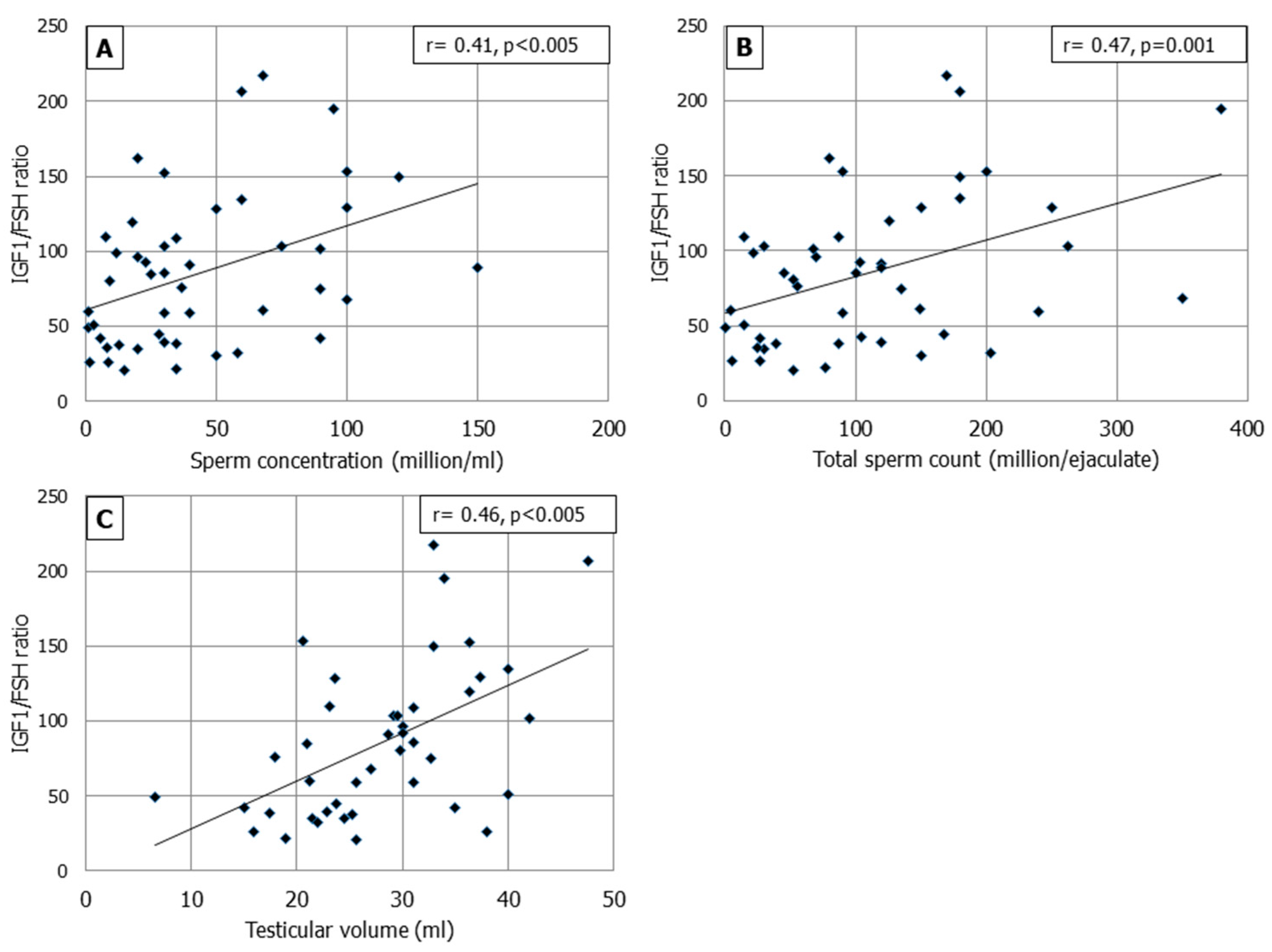 Endocrines 03 00053 g001 Endocrines 03 00053 g001