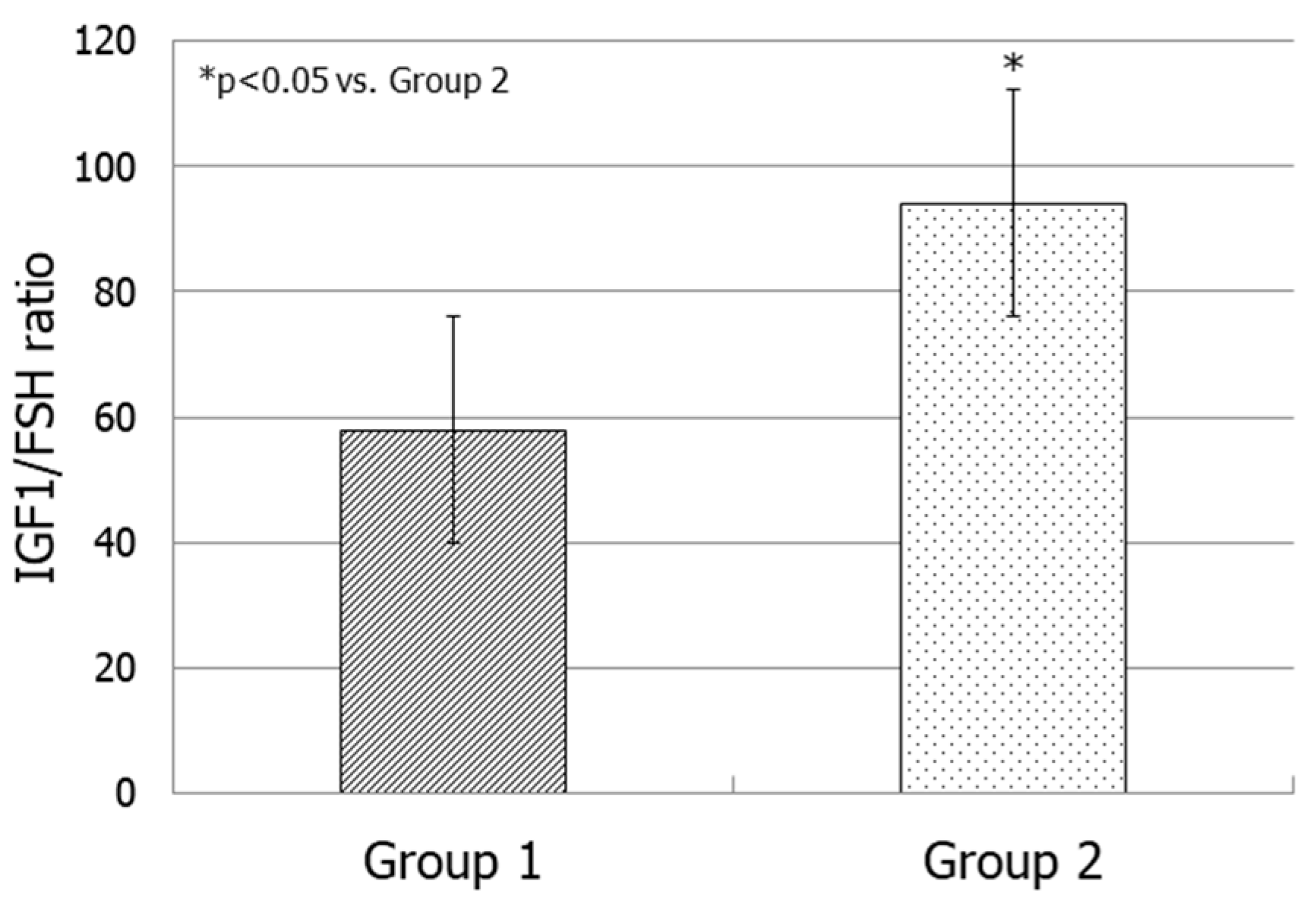 Endocrines 03 00053 g002 Endocrines 03 00053 g002