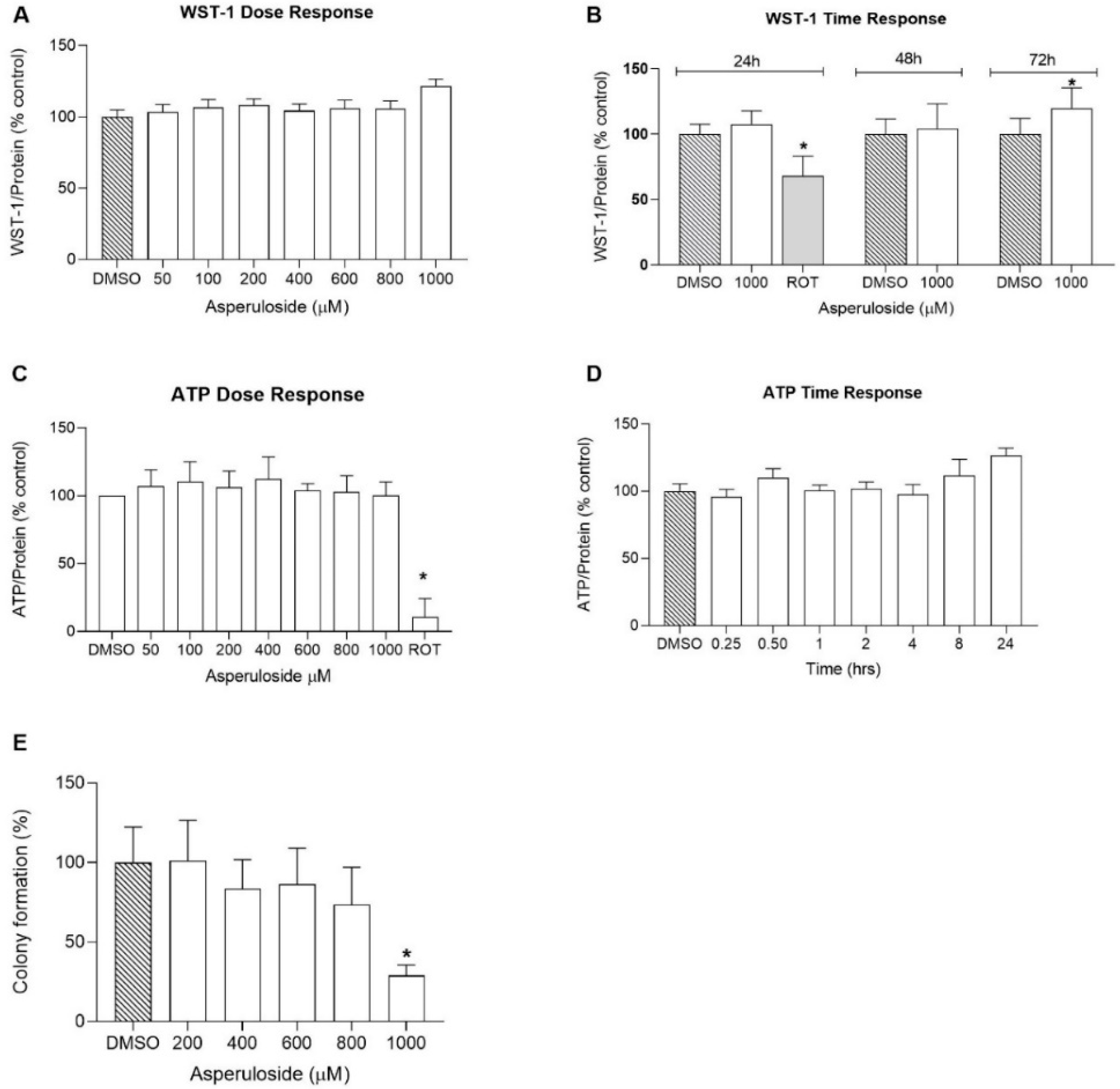 Endocrines 03 00055 g004