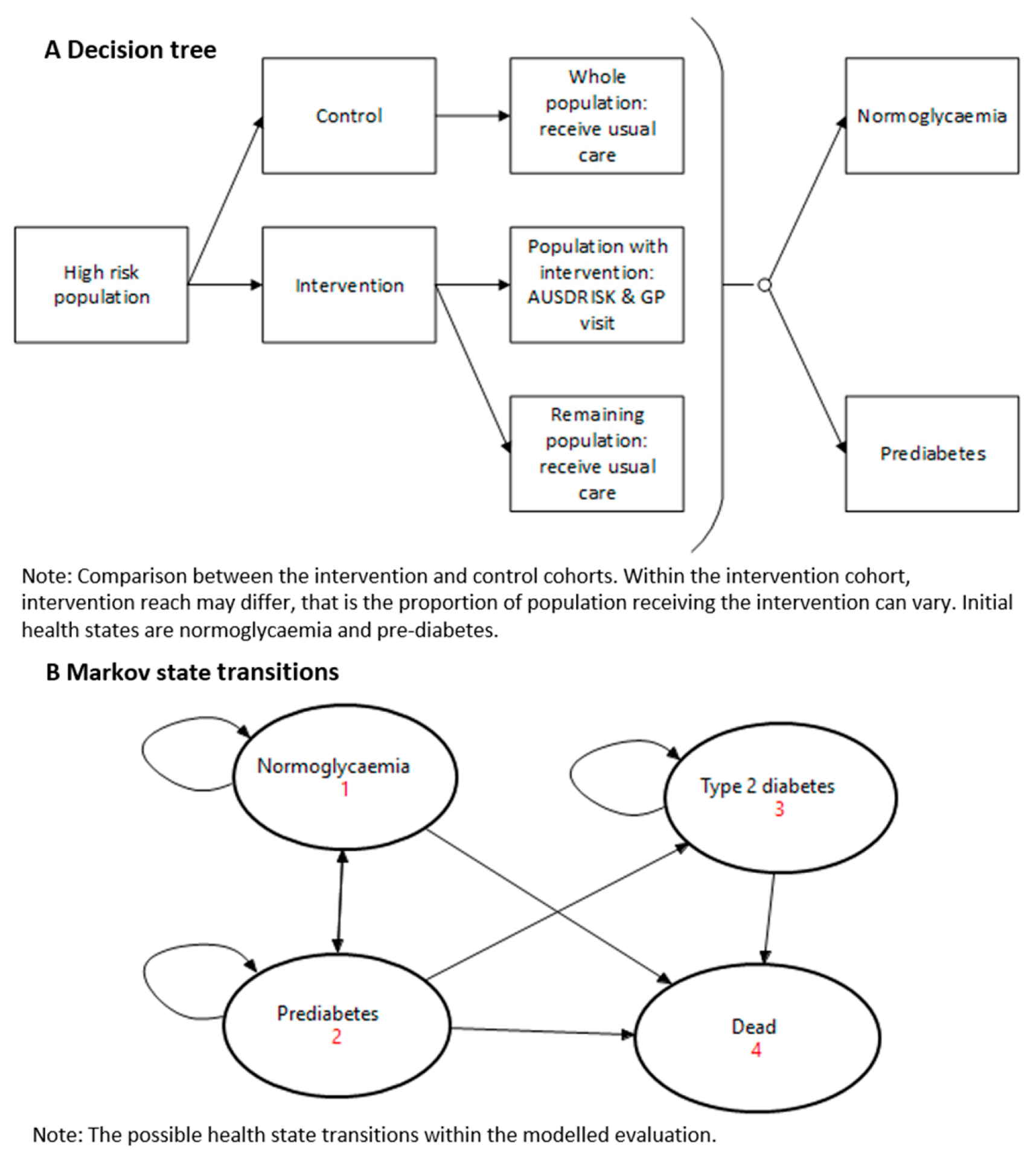 Endocrines 03 00062 g001