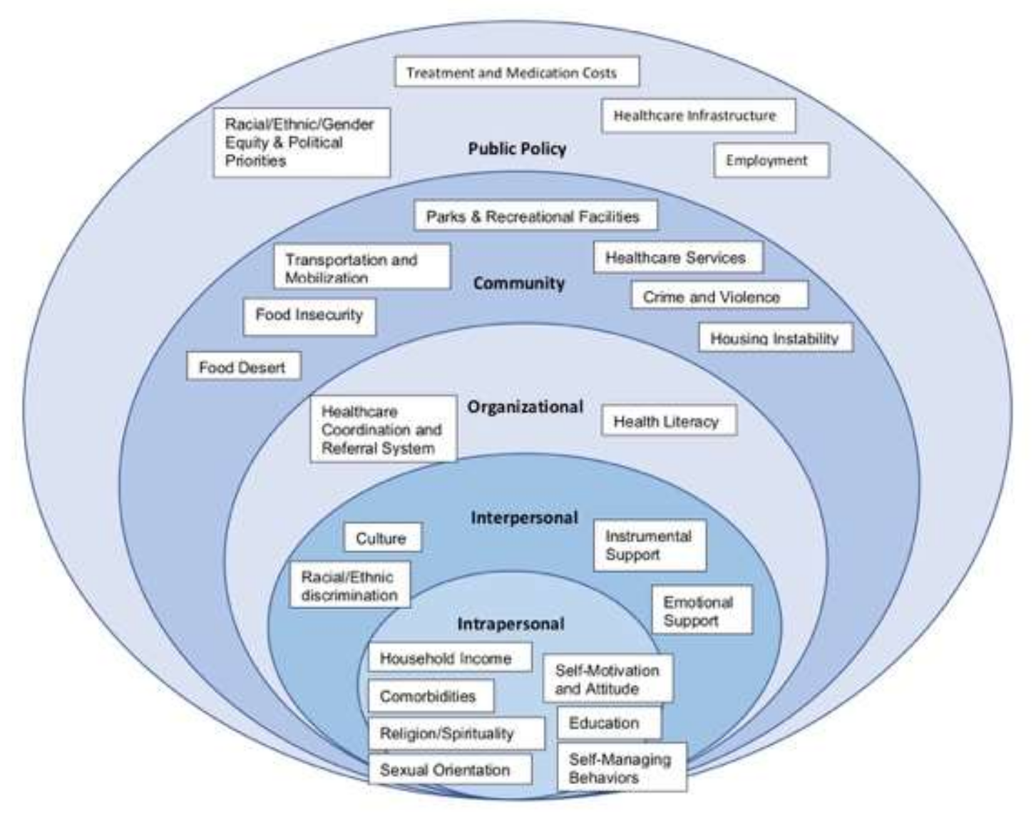 Endocrines 03 00064 g001 Endocrines 03 00064 g001