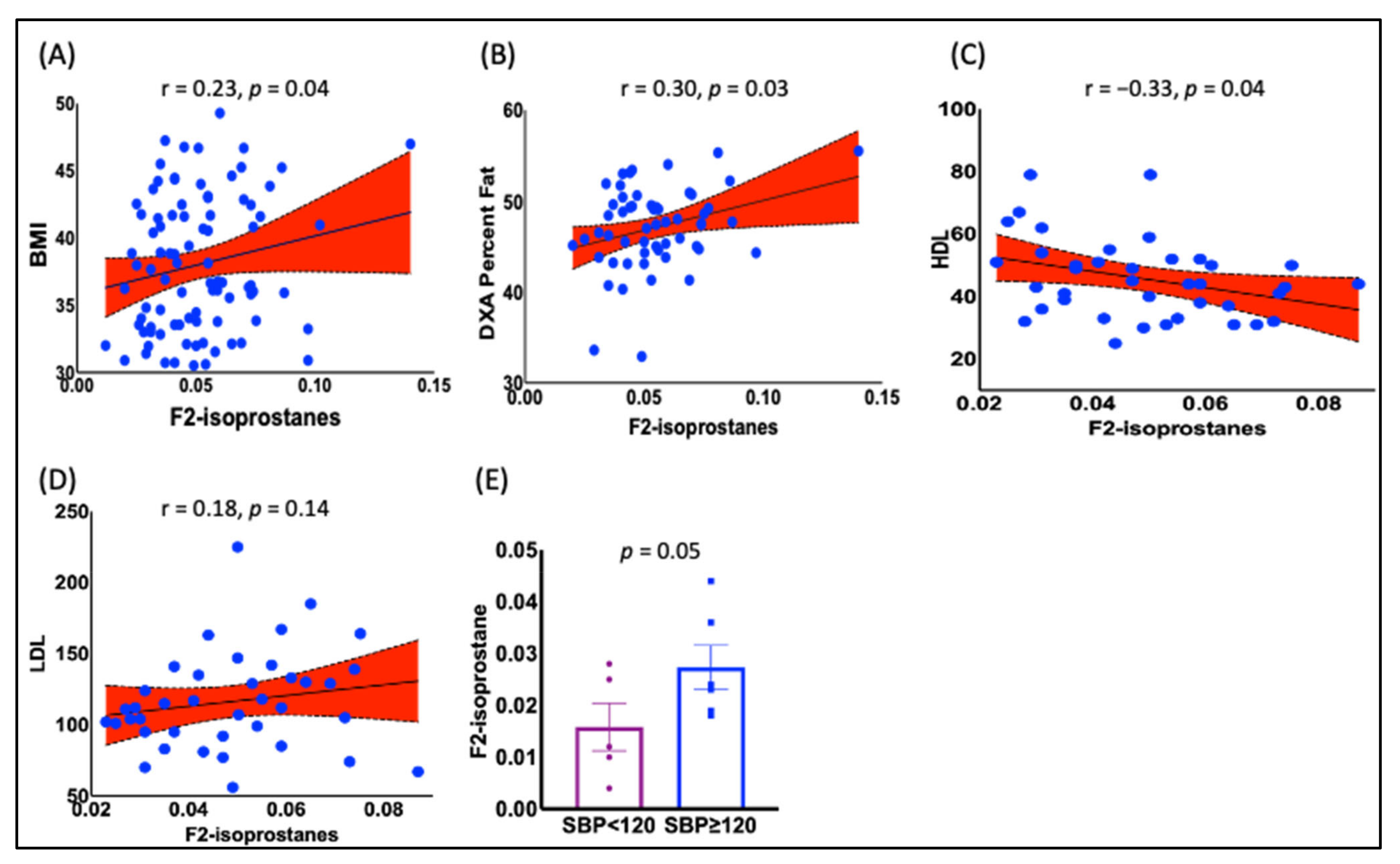 Endocrines 04 00003 g003 Endocrines 04 00003 g003