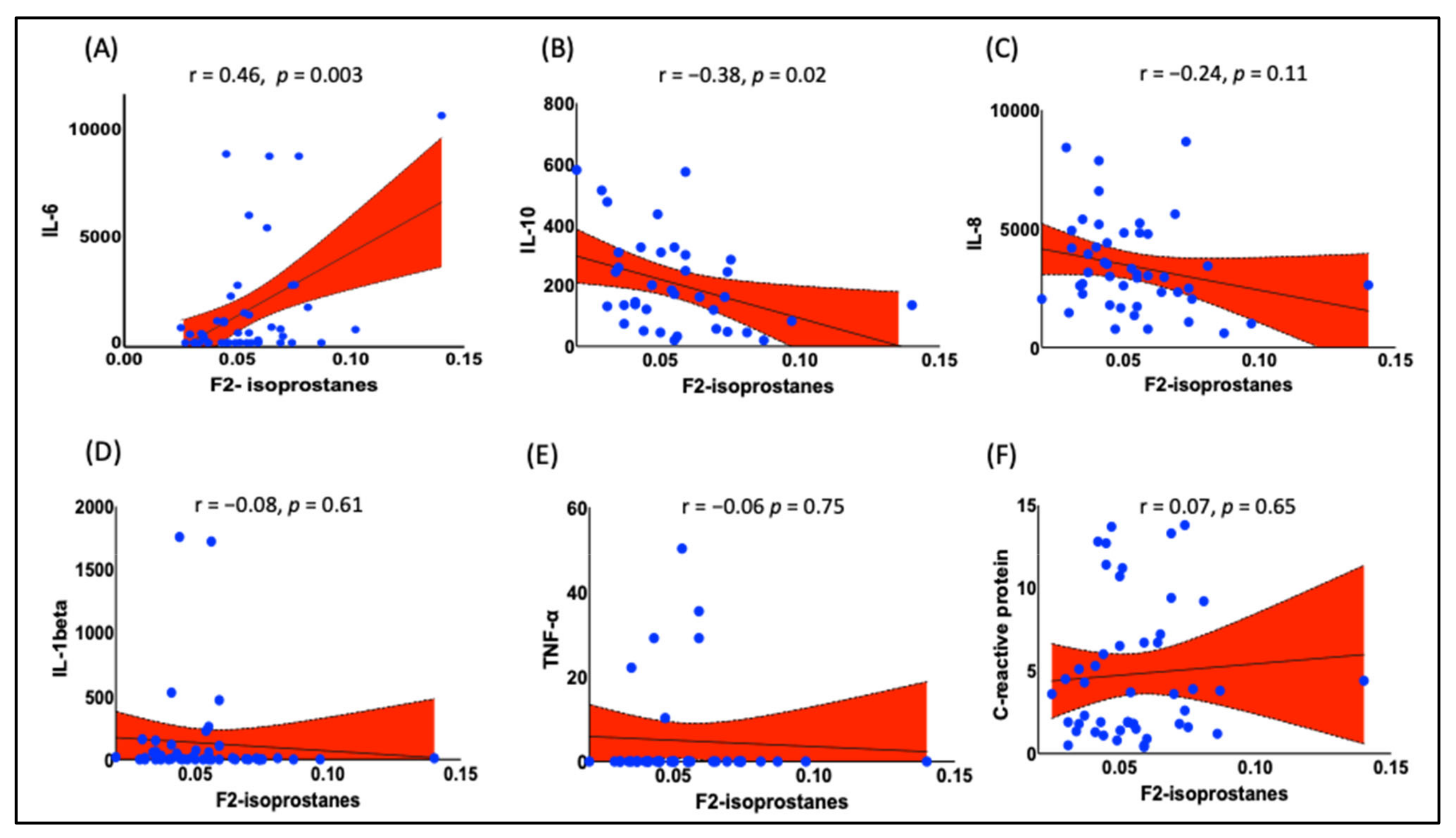 Endocrines 04 00003 g004 Endocrines 04 00003 g004