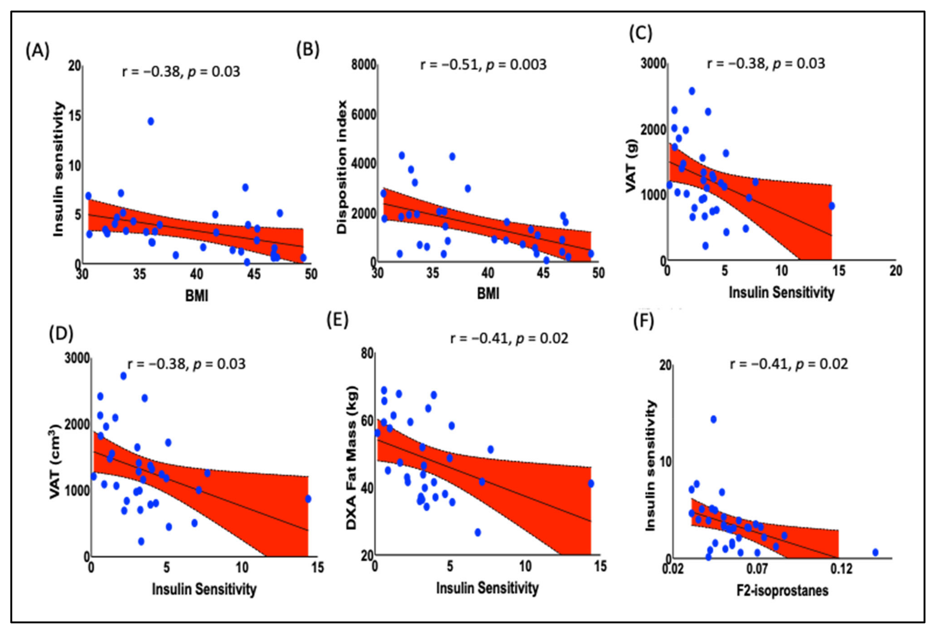 Endocrines 04 00003 g005 Endocrines 04 00003 g005