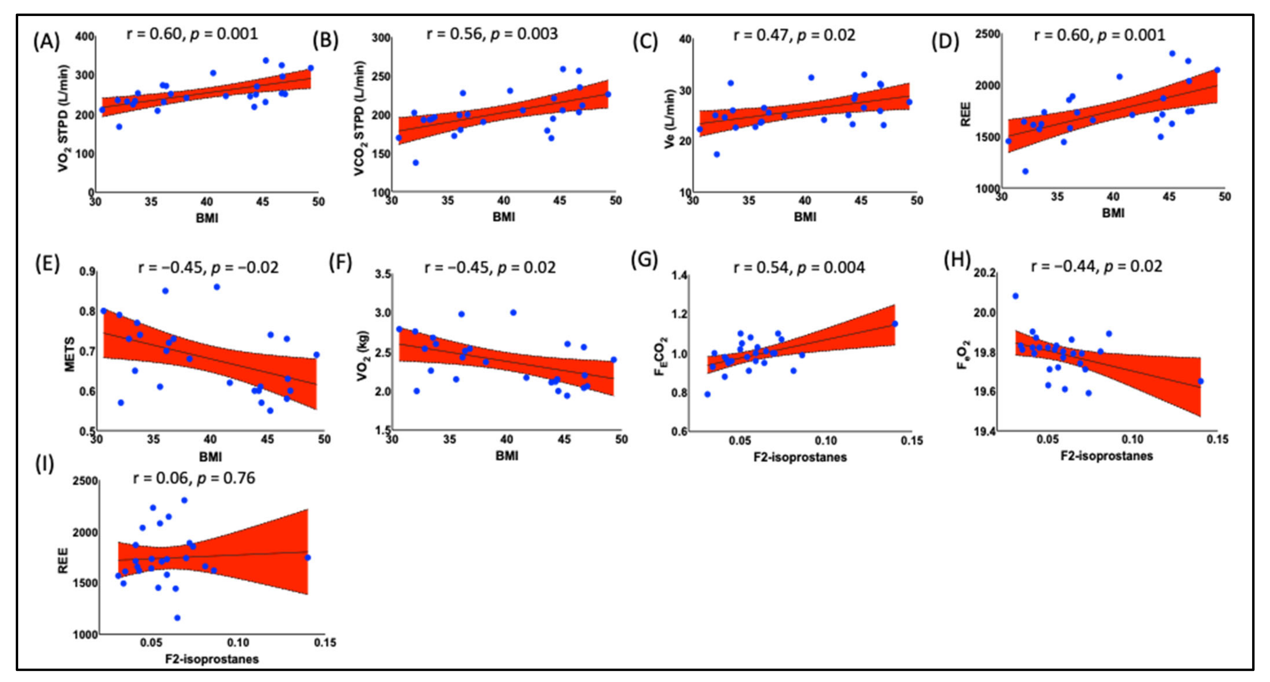 Endocrines 04 00003 g006 Endocrines 04 00003 g006