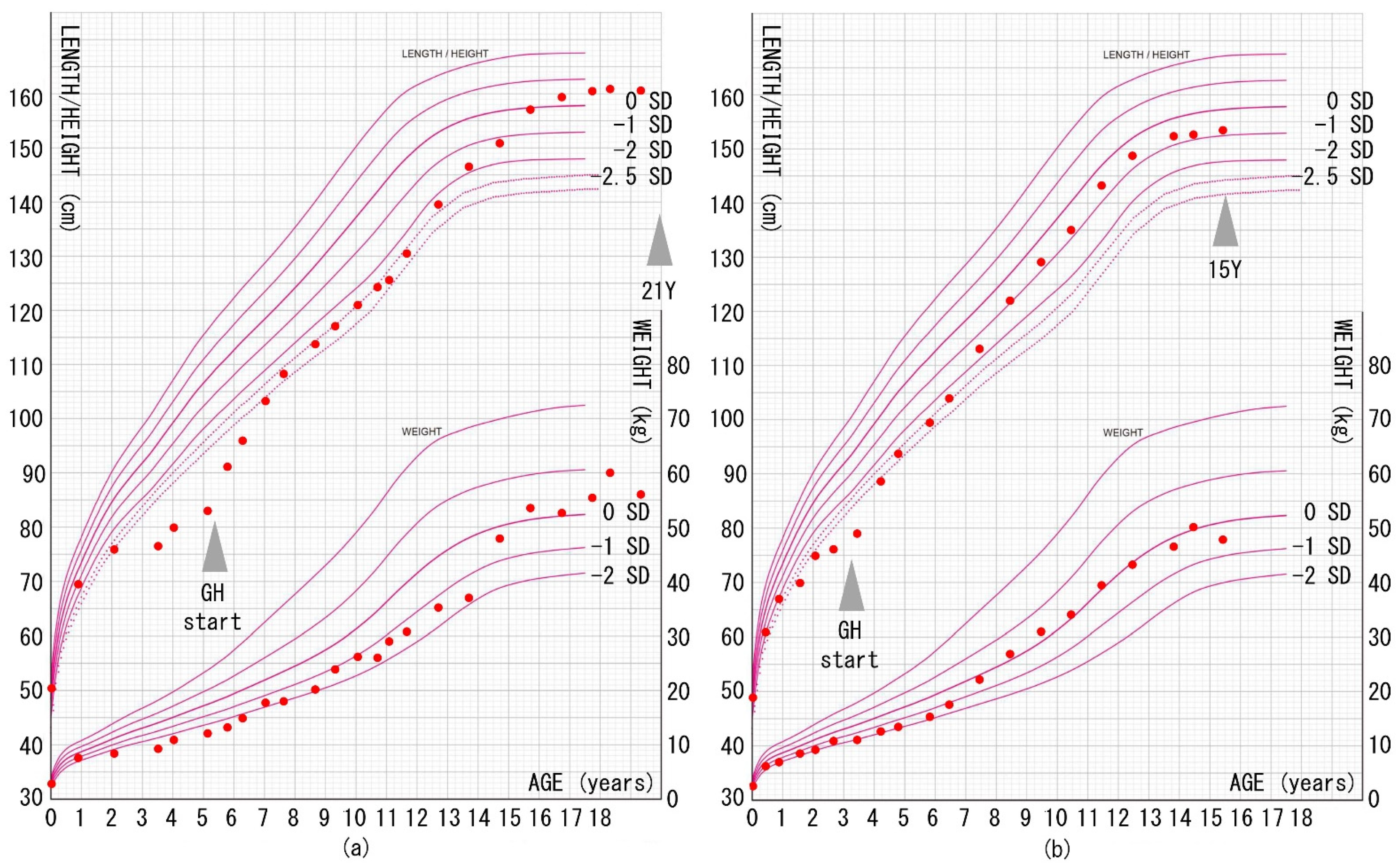 Endocrines 04 00009 g002