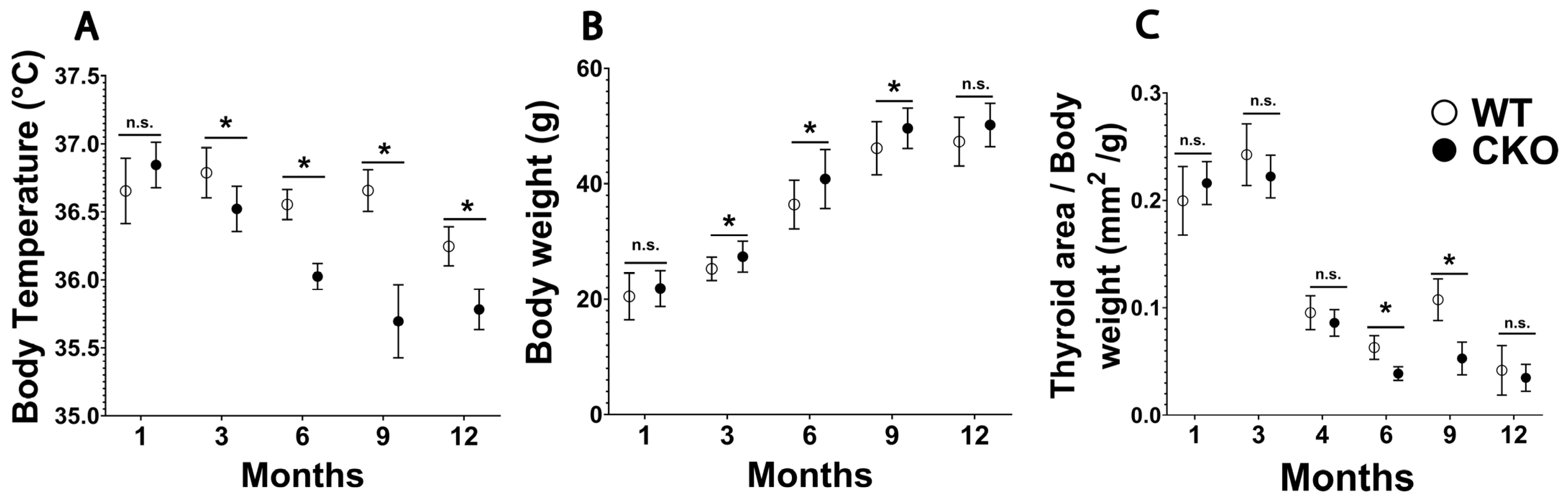 Endocrines 04 00013 g001 Endocrines 04 00013 g001