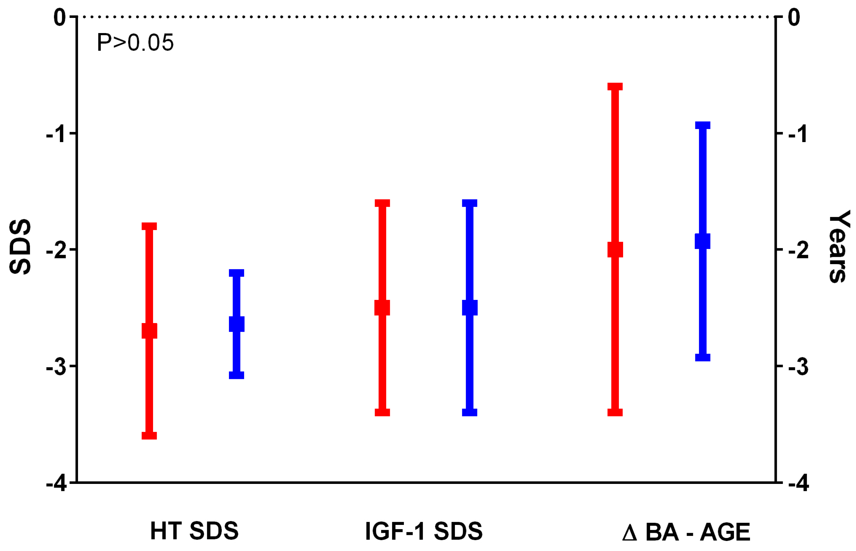 Endocrines 04 00015 g001