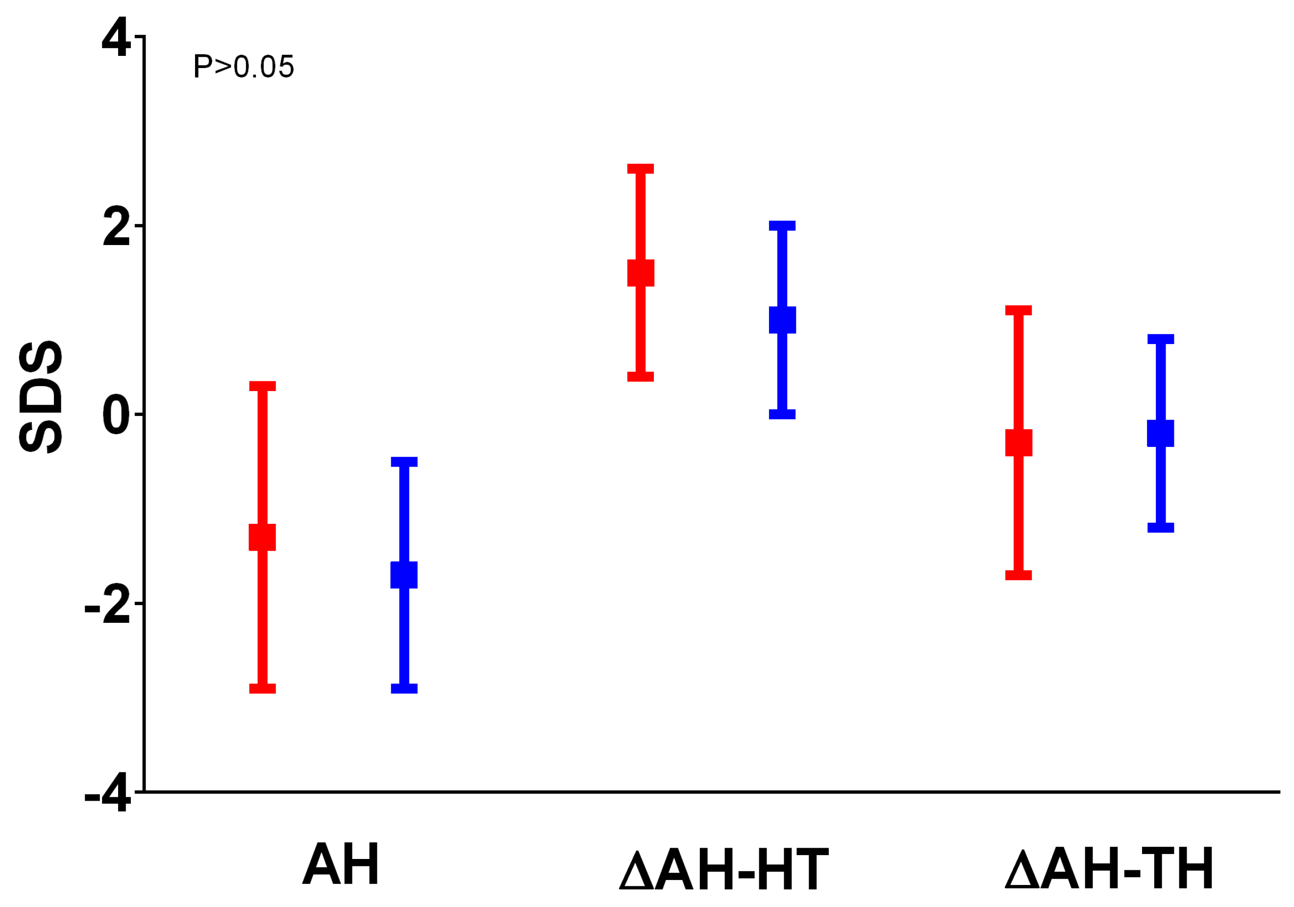 Endocrines 04 00015 g002