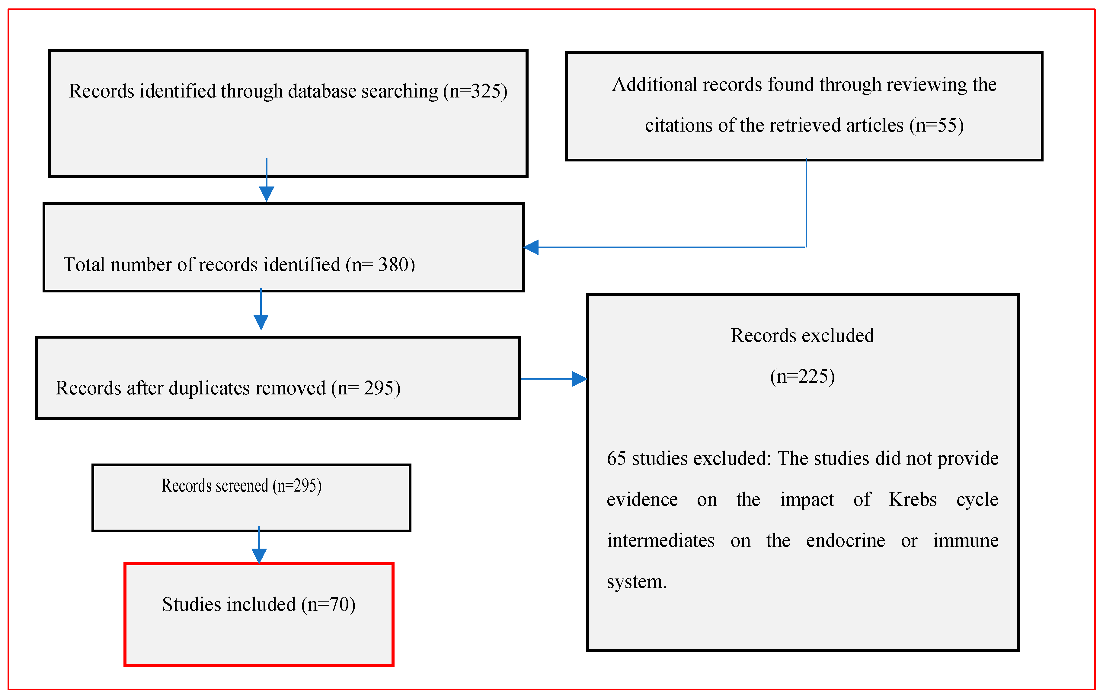 Endocrines 04 00016 g001