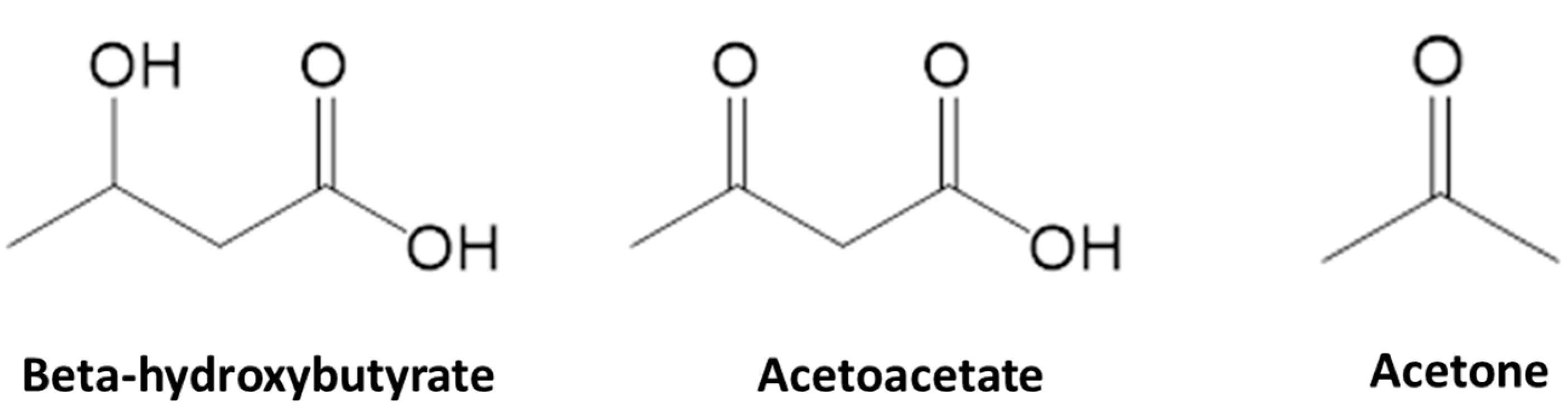 Endocrines 04 00019 g001 Endocrines 04 00019 g001