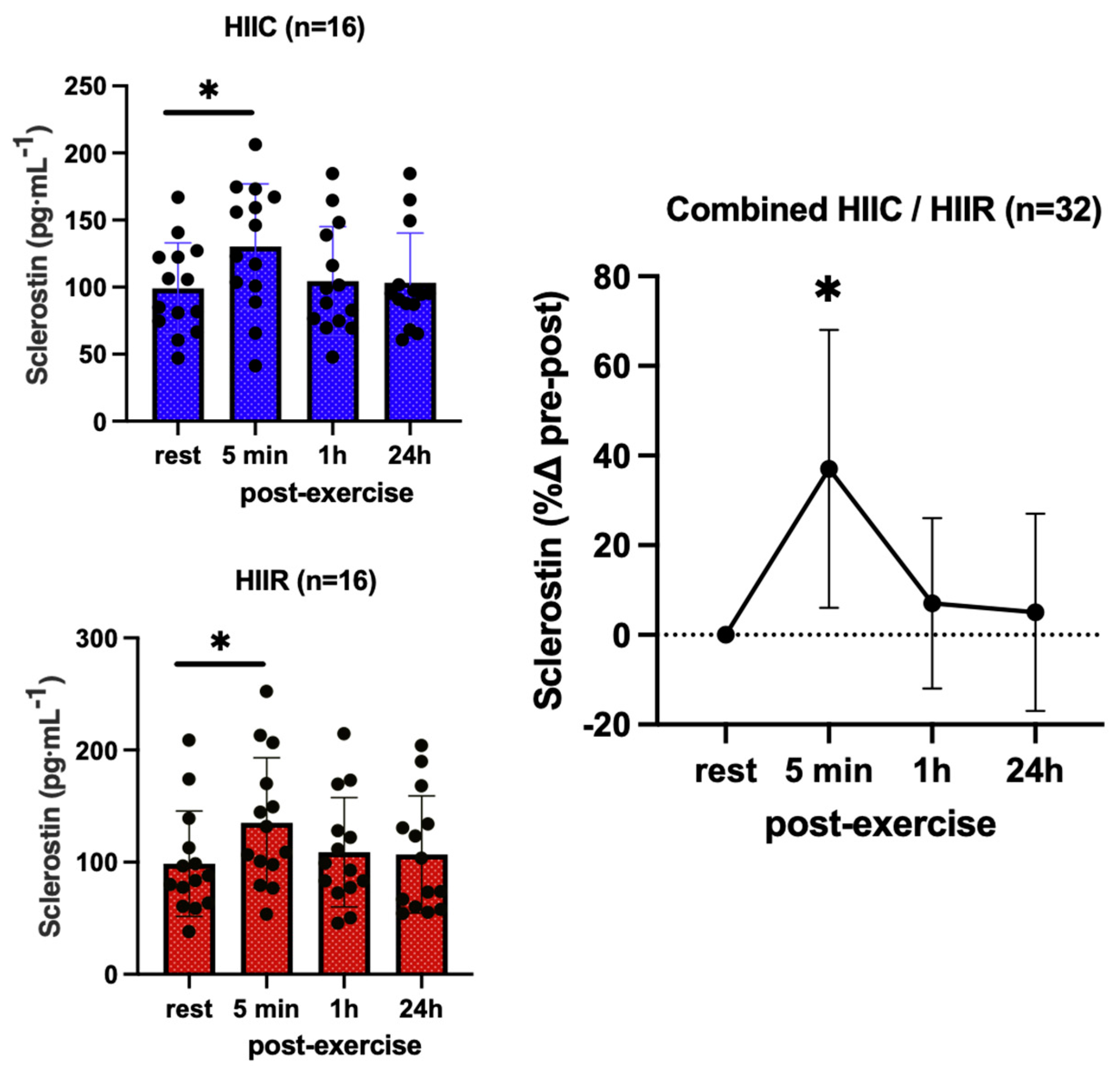 Endocrines 04 00025 g003 Endocrines 04 00025 g003