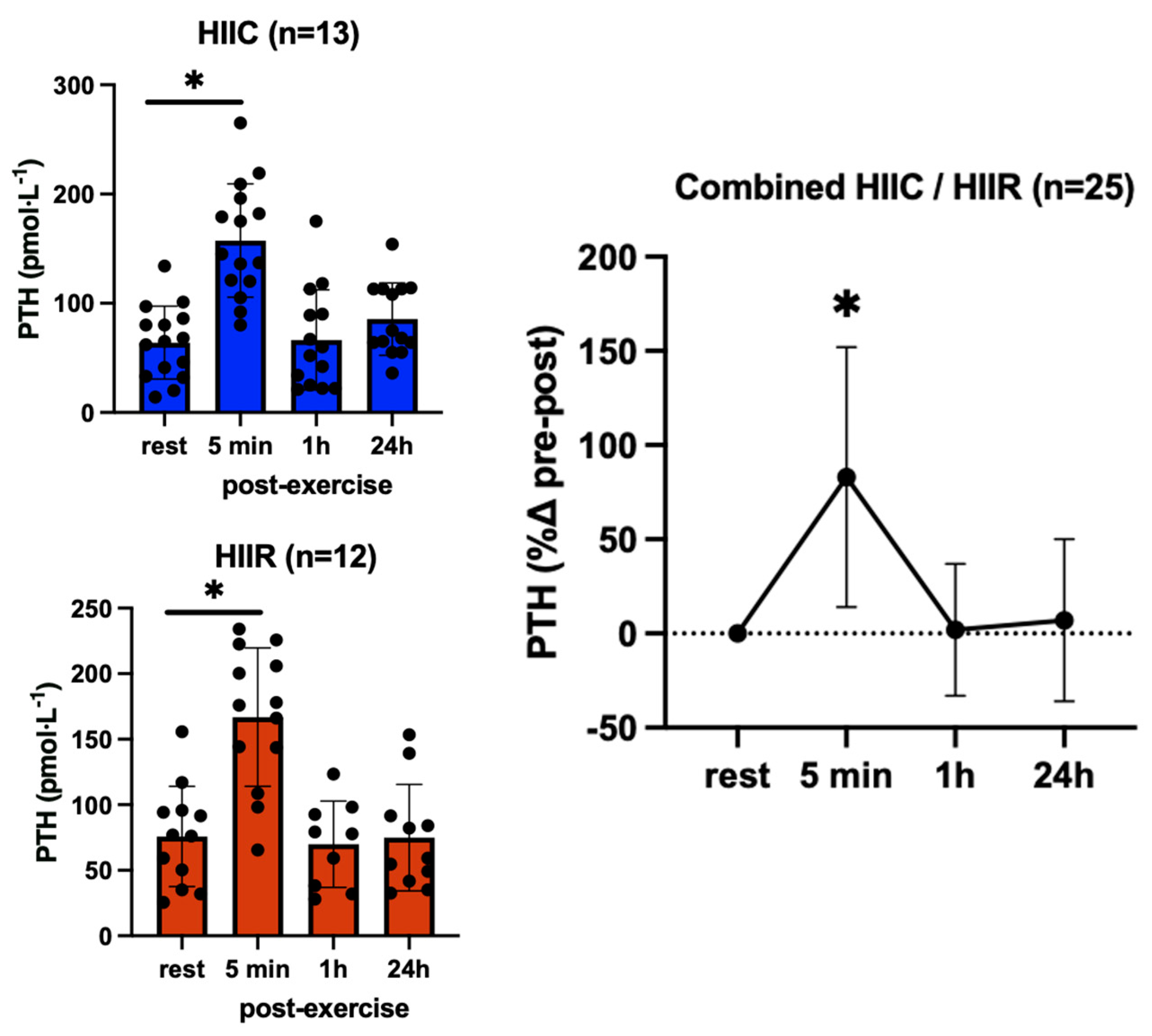 Endocrines 04 00025 g004 Endocrines 04 00025 g004