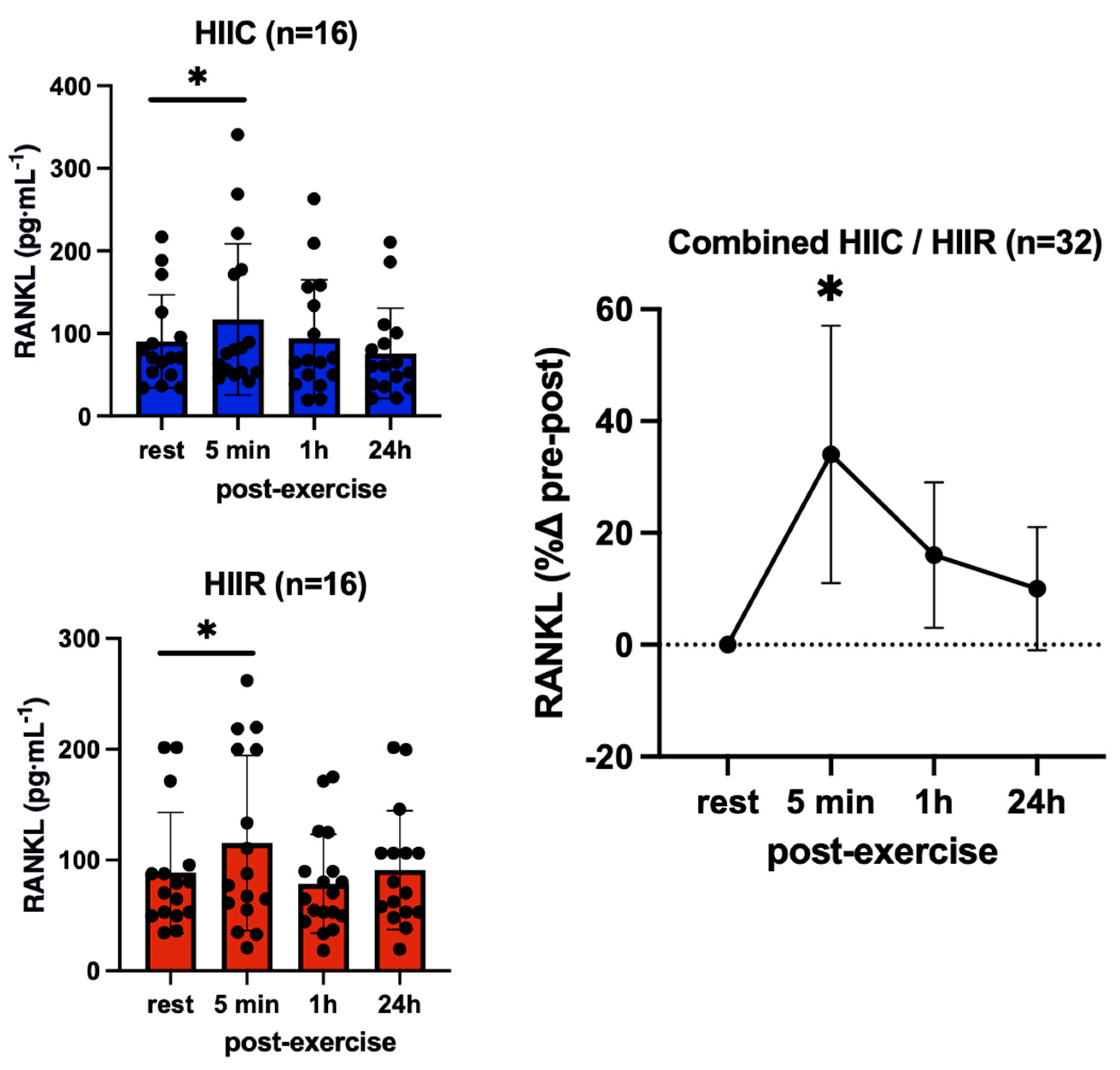 Endocrines 04 00025 g006 Endocrines 04 00025 g006