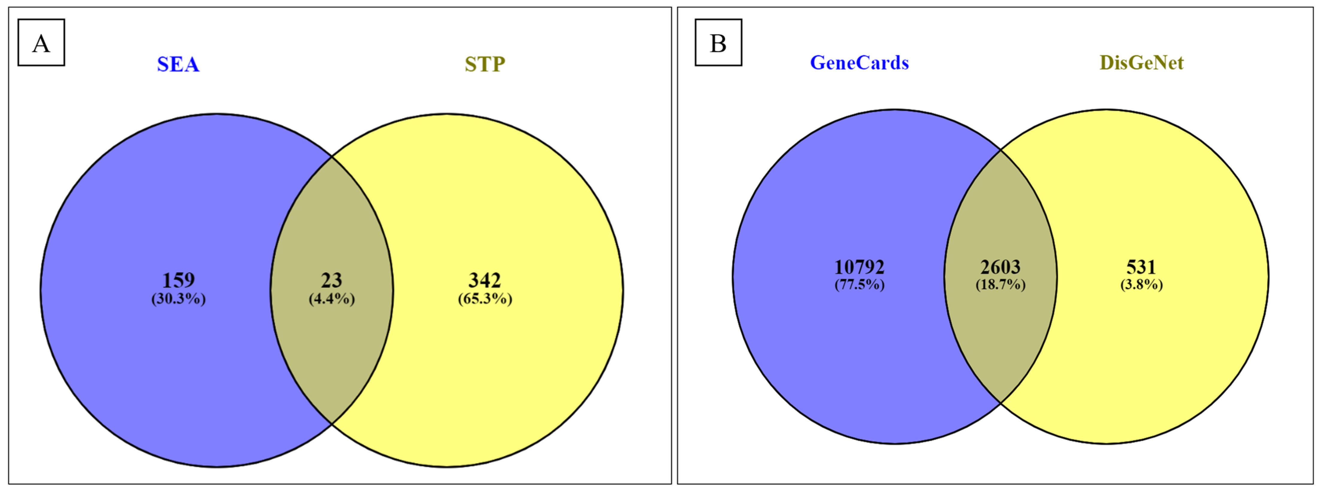Endocrines 04 00026 g001