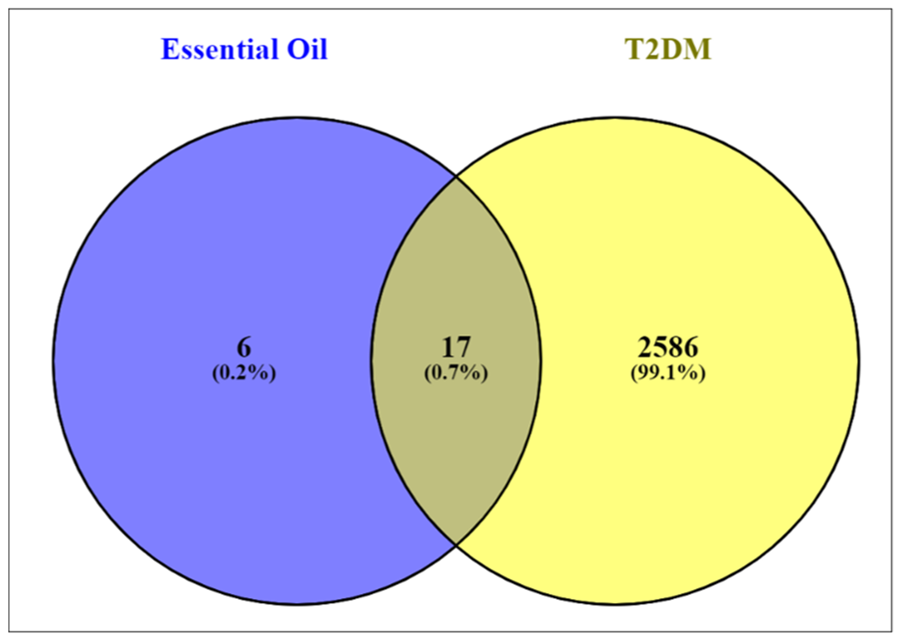 Endocrines 04 00026 g002