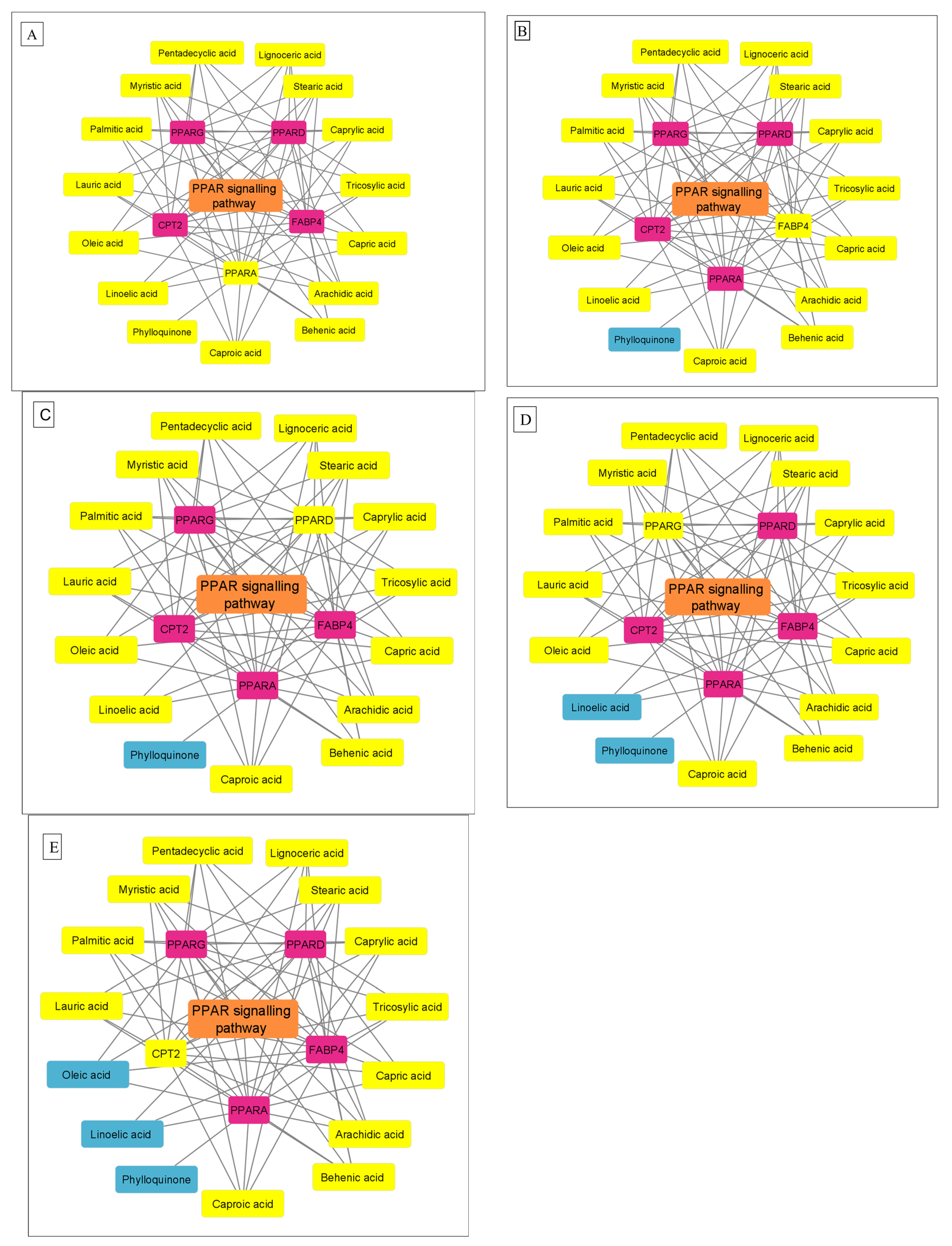 Endocrines 04 00026 g005