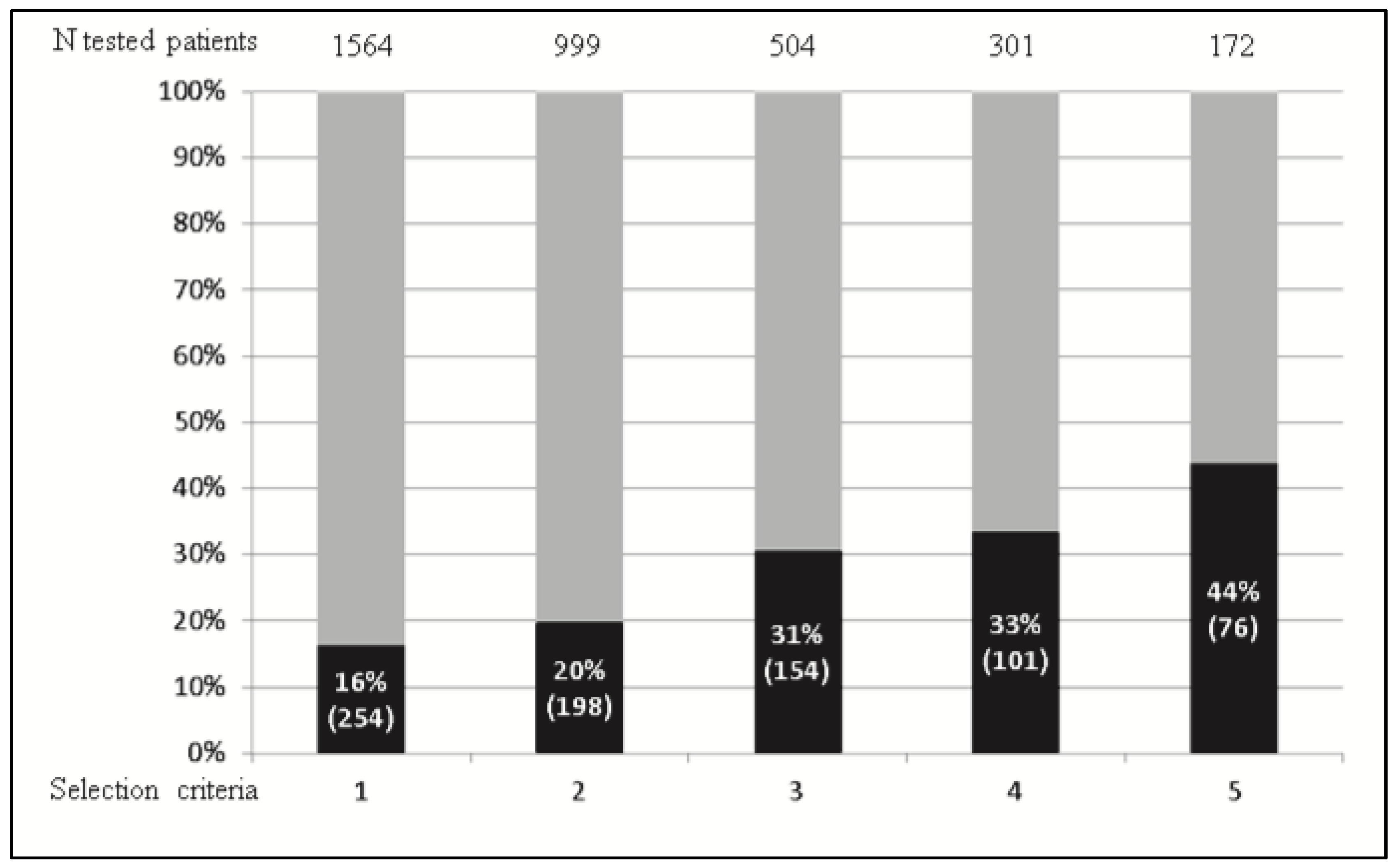 Endocrines 04 00033 g004 Endocrines 04 00033 g004