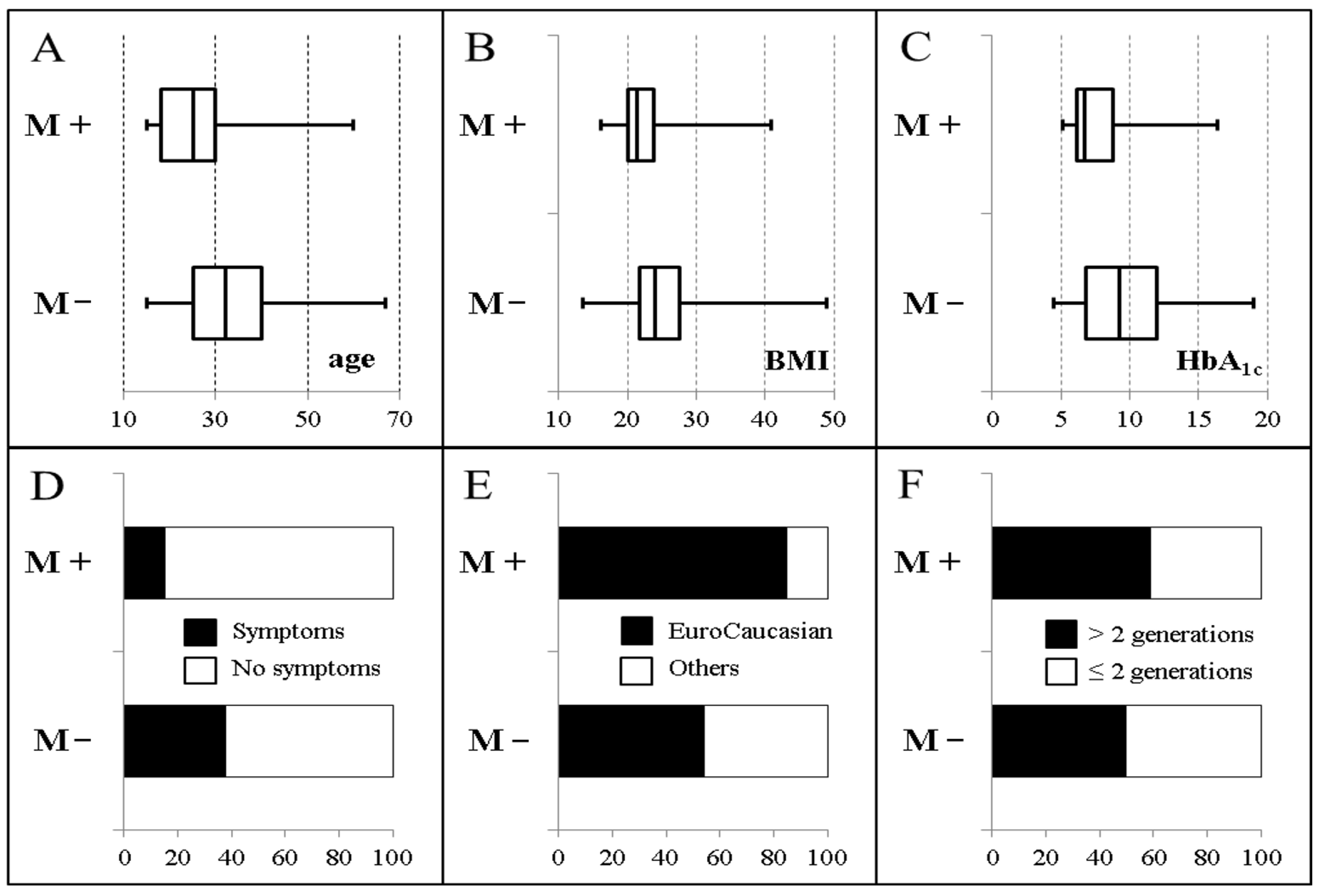 Endocrines 04 00033 g005 Endocrines 04 00033 g005