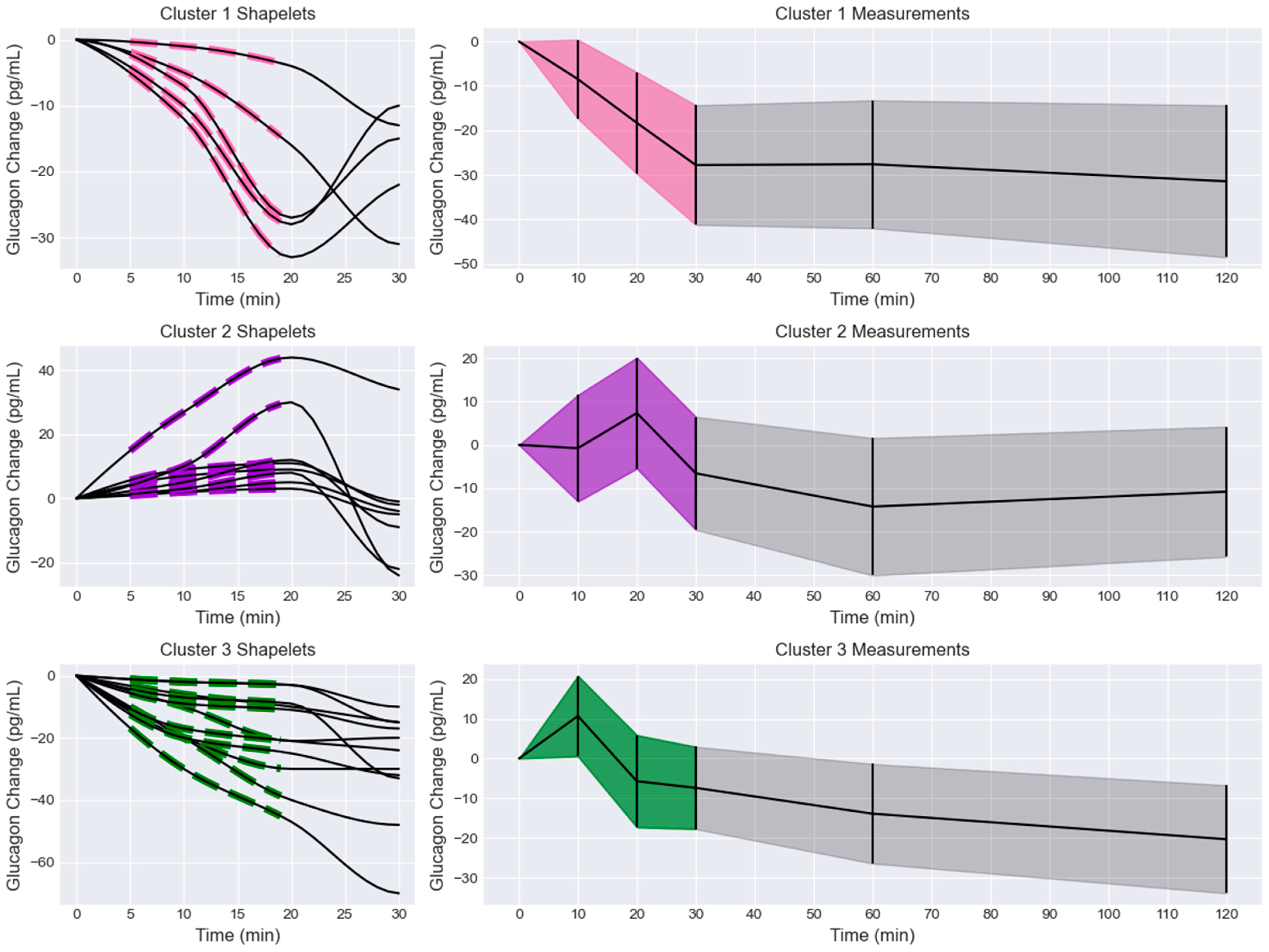 Endocrines 04 00035 g003 Endocrines 04 00035 g003