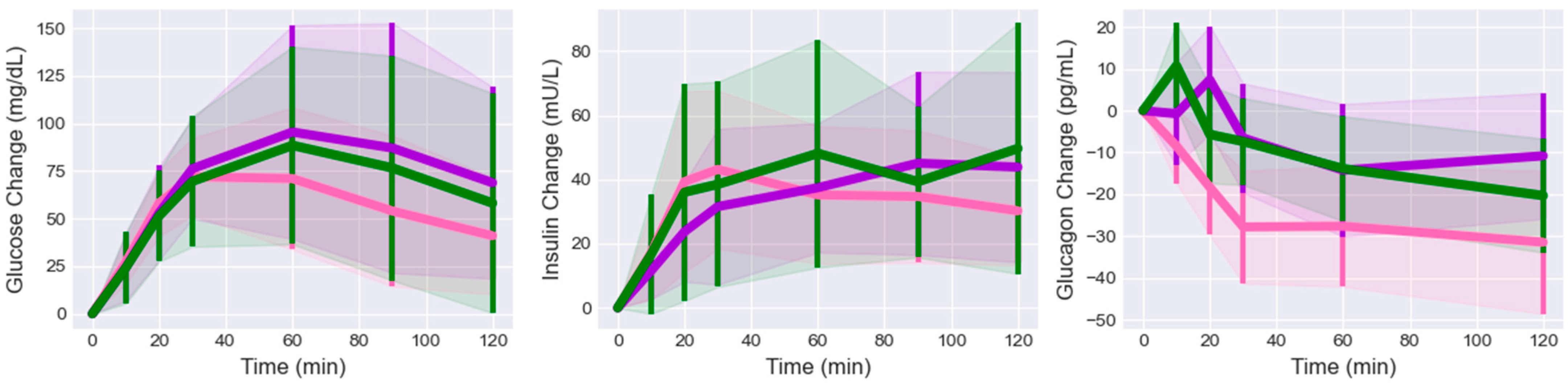 Endocrines 04 00035 g004 Endocrines 04 00035 g004