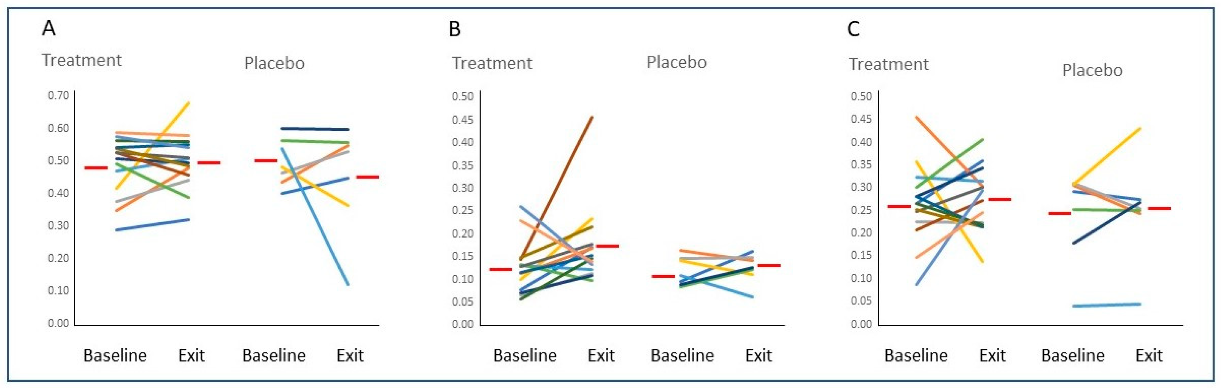 Endocrines 04 00039 g001