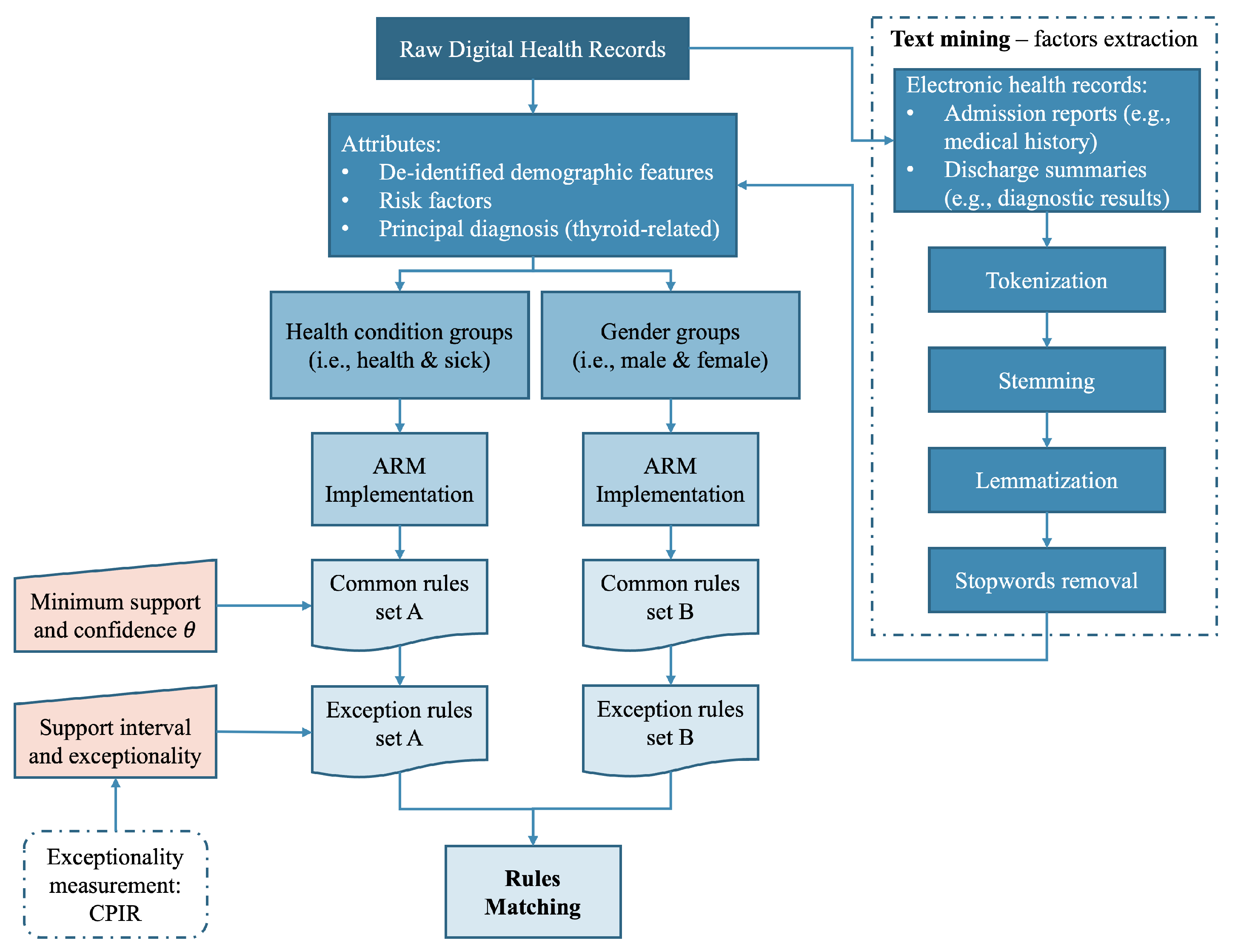 Endocrines 04 00040 g001
