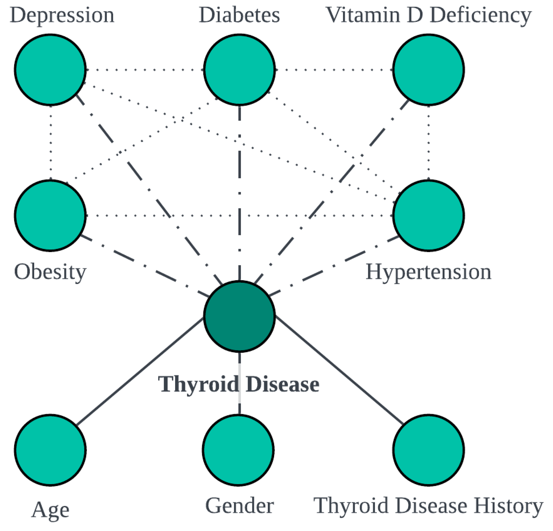 Endocrines 04 00040 g002