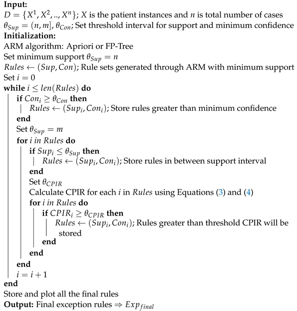Endocrines 04 00040 i001