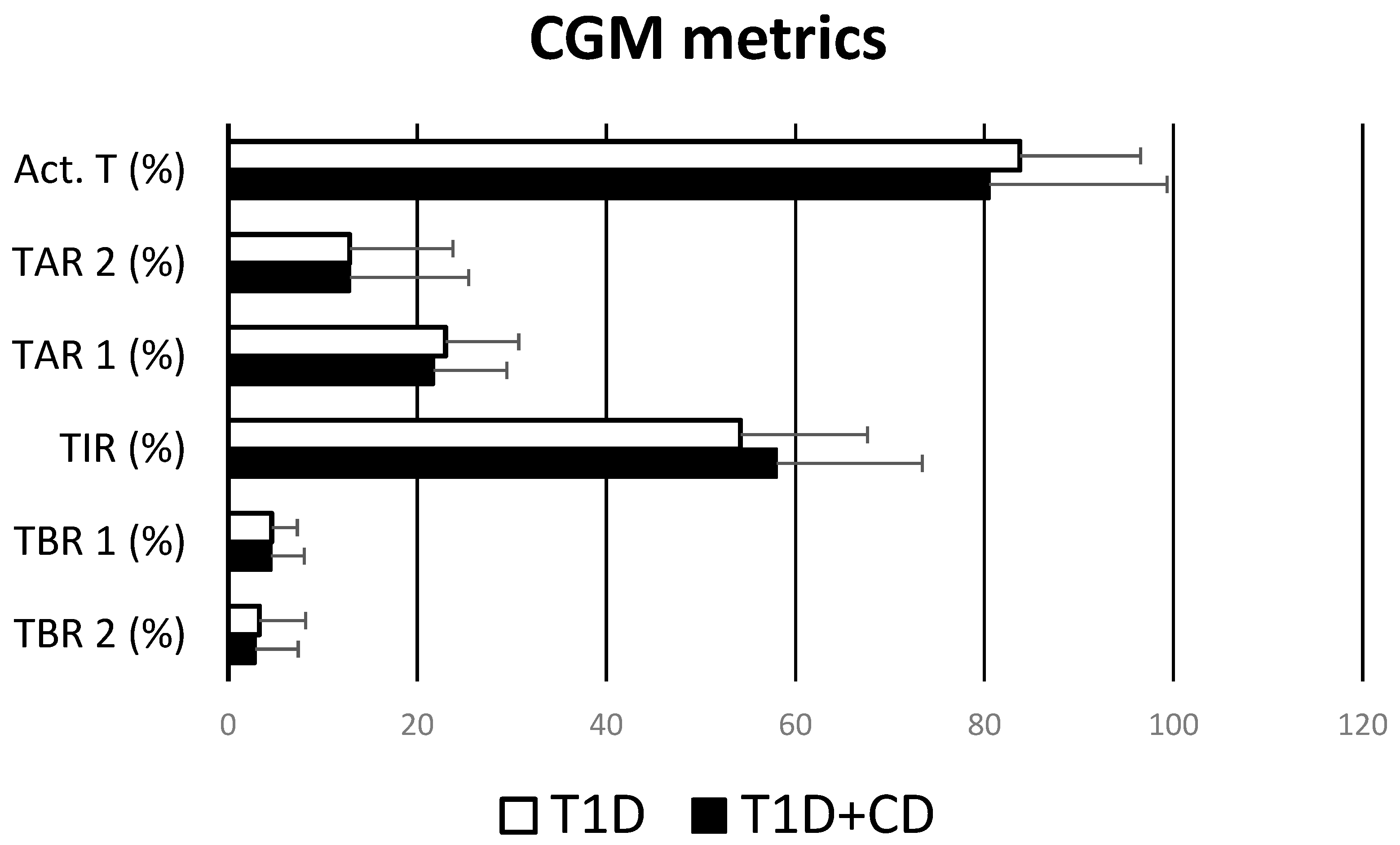 Endocrines 04 00042 g002