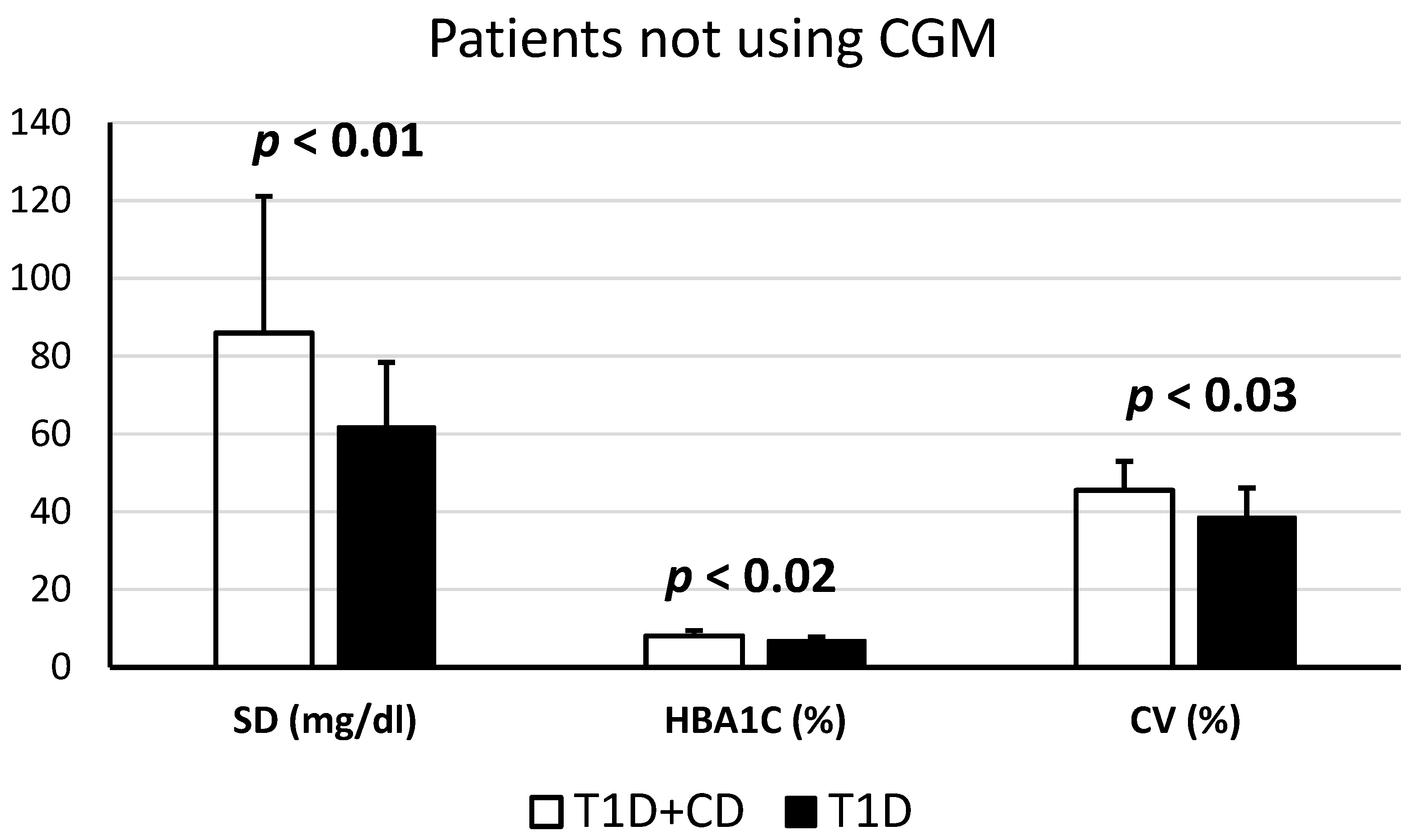 Endocrines 04 00042 g003