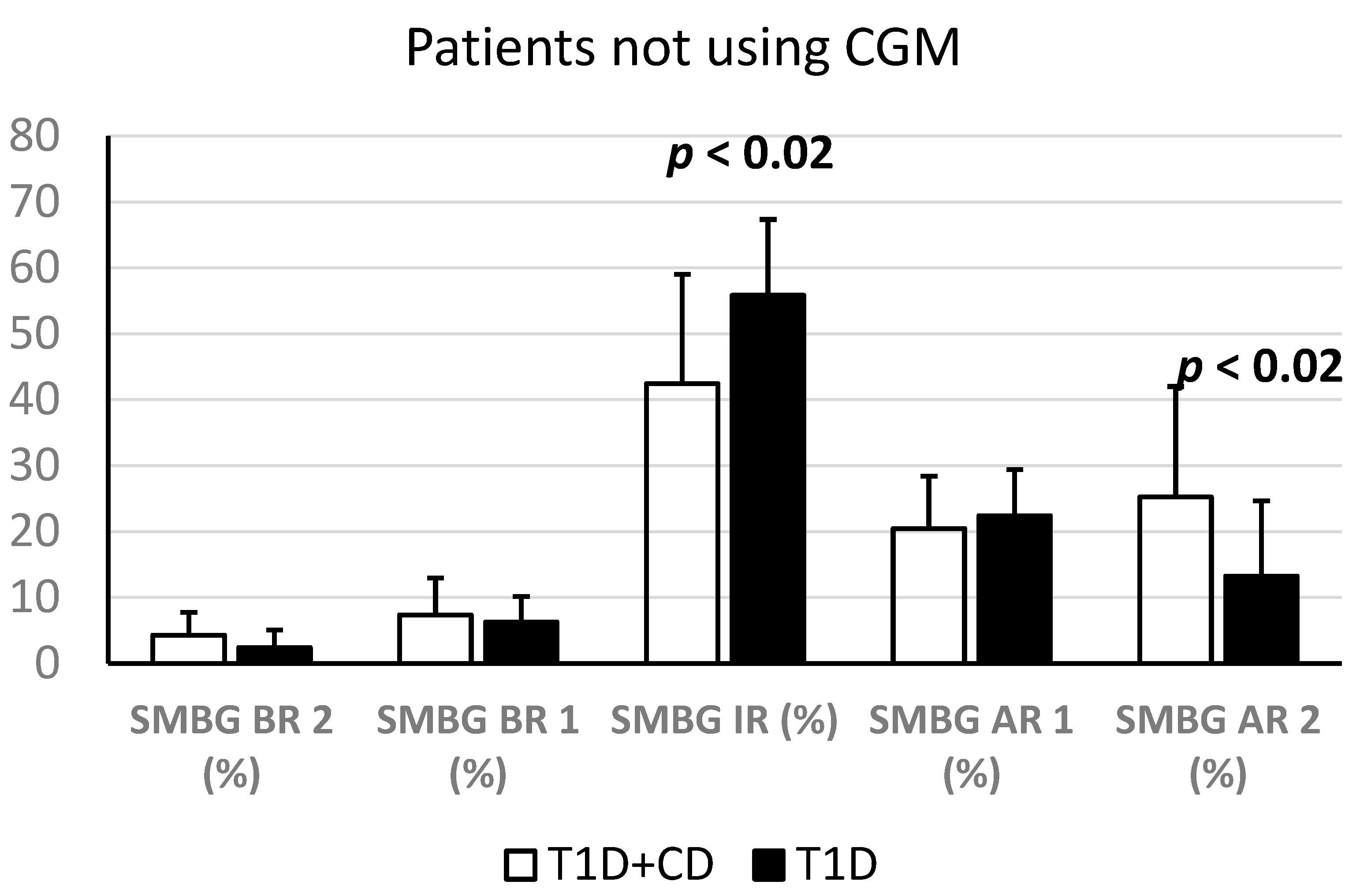 Endocrines 04 00042 g004