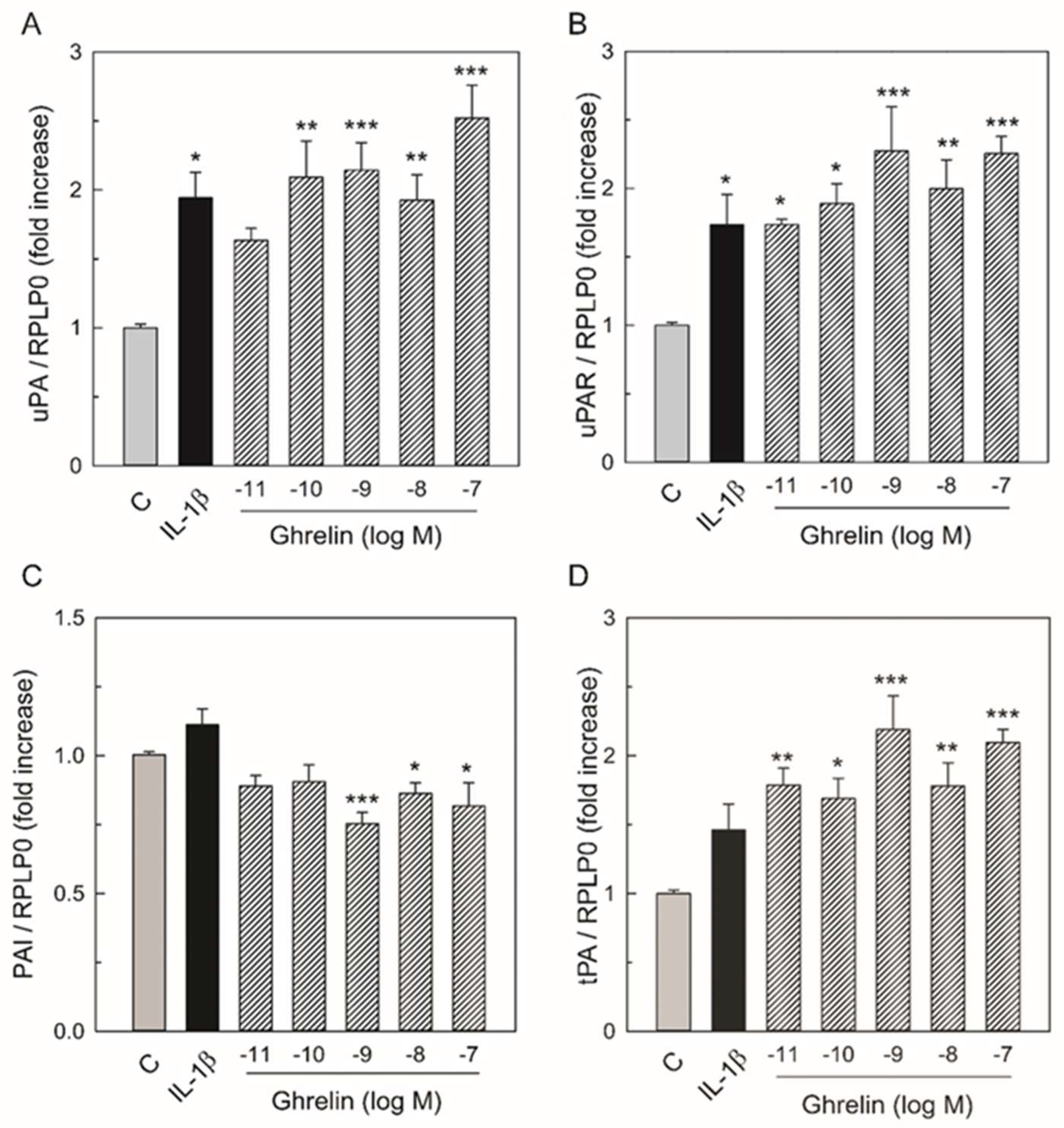 Endocrines 05 00002 g001