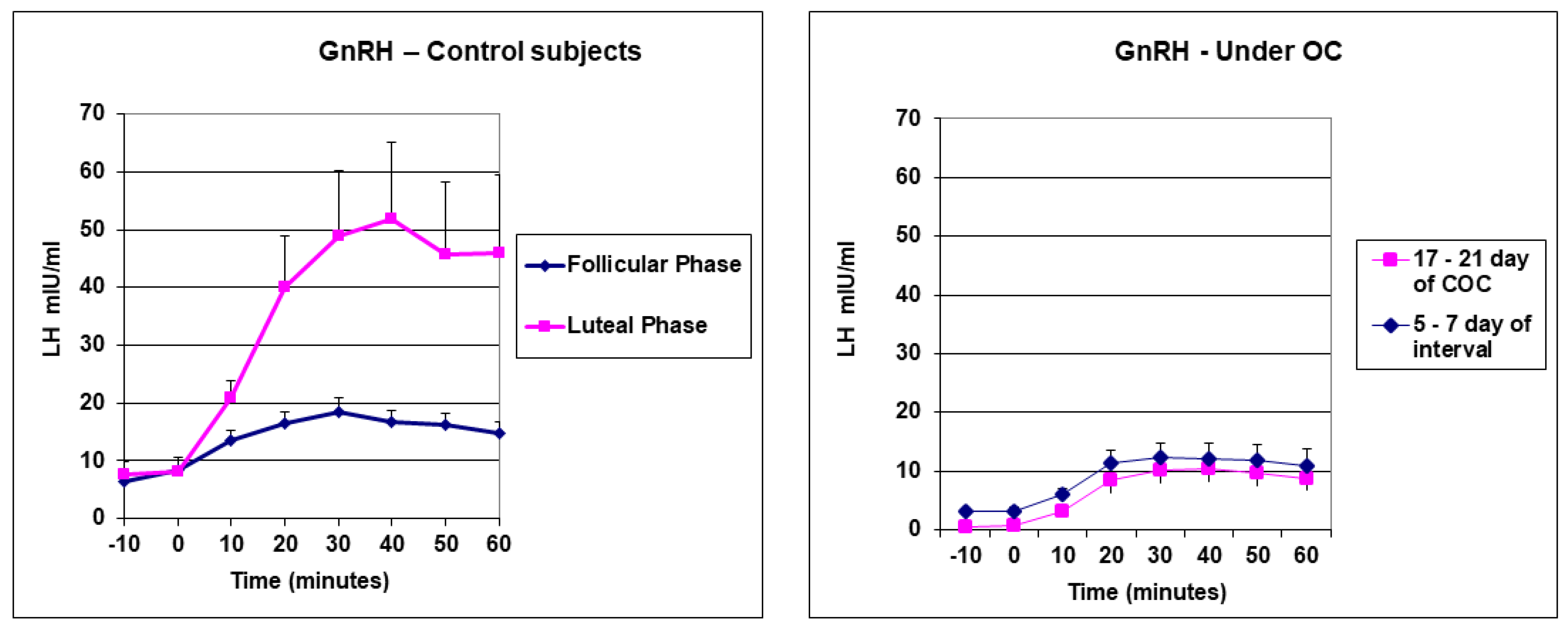 Endocrines 05 00003 g001