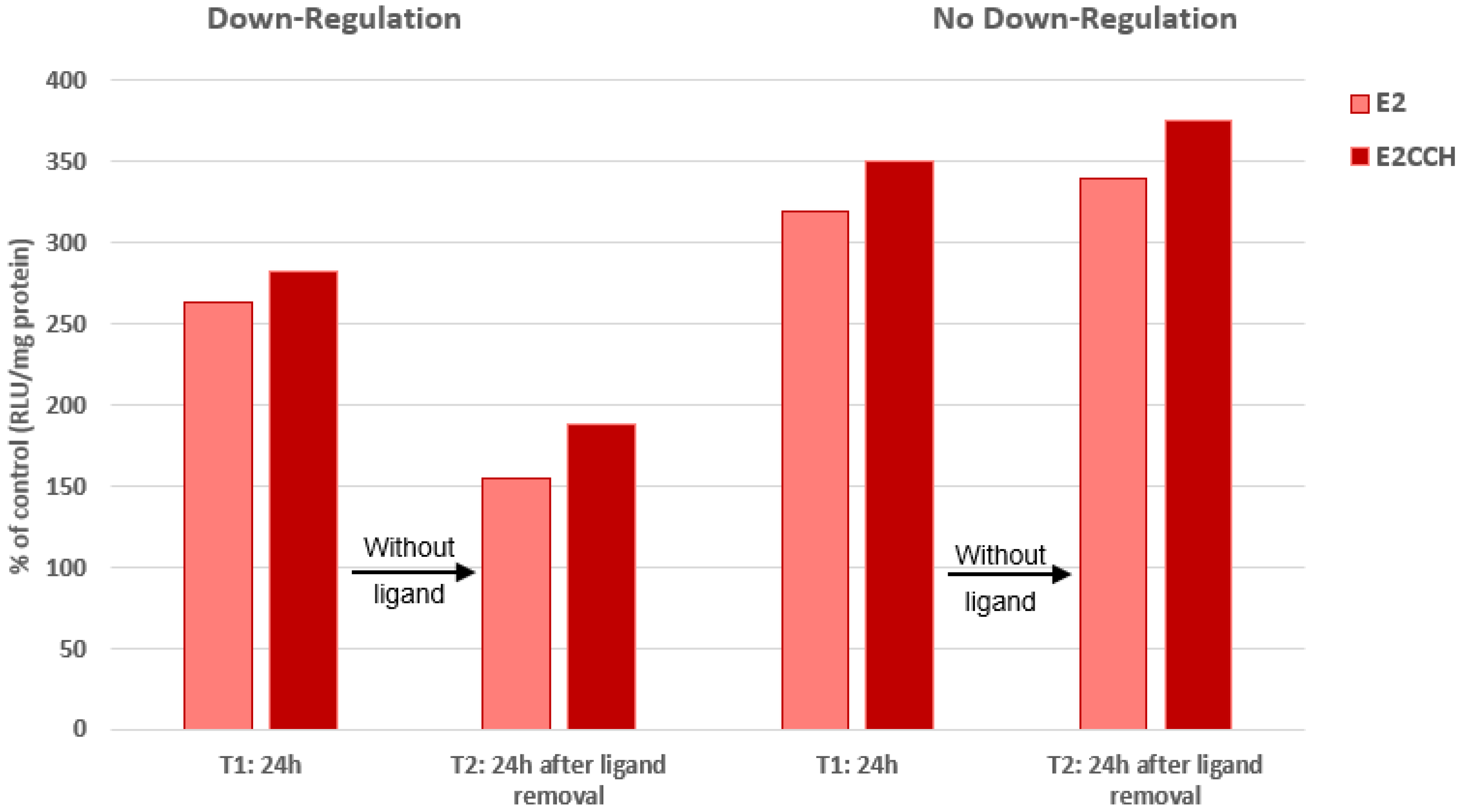 Endocrines 05 00007 g001 Endocrines 05 00007 g001