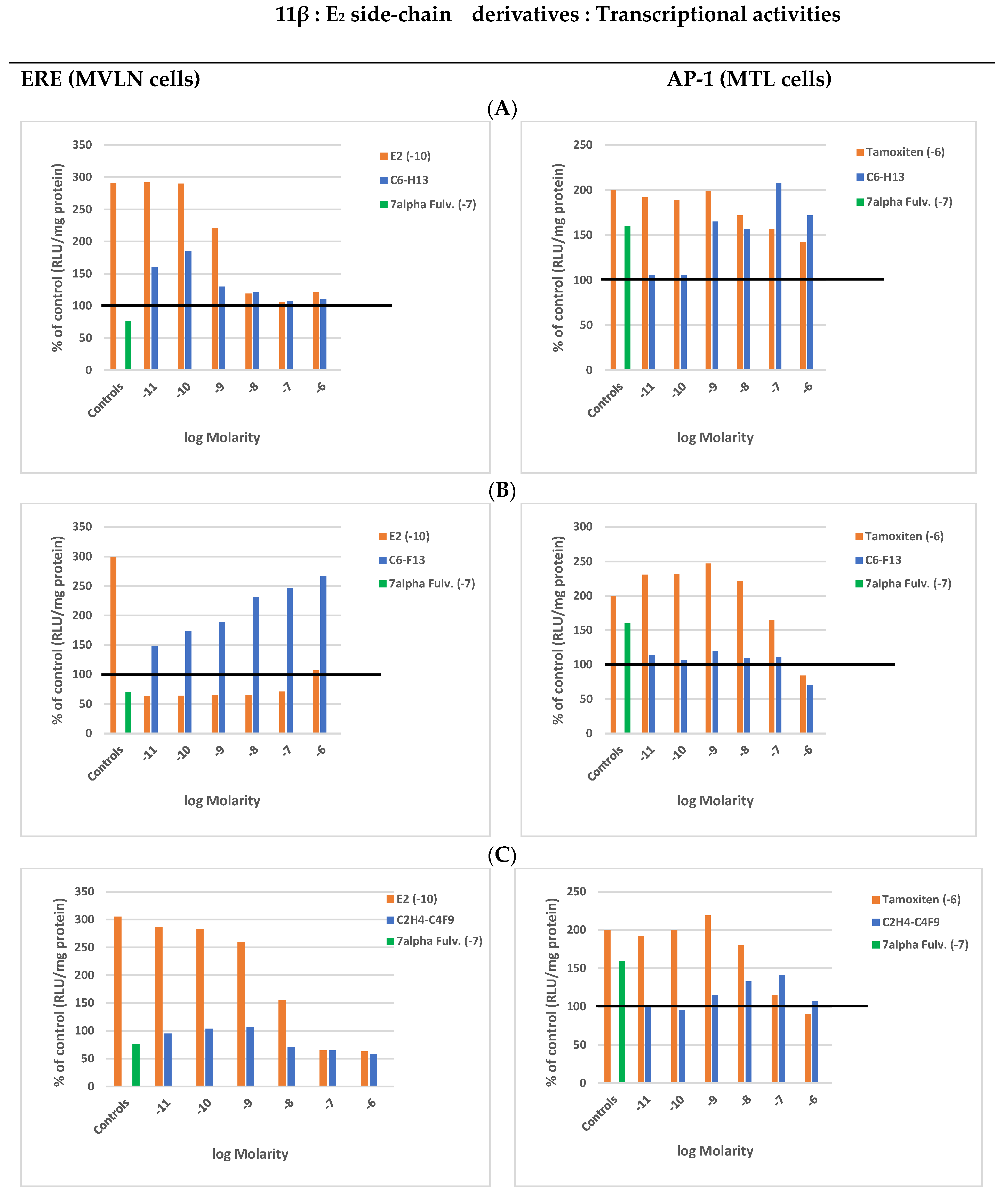 Endocrines 05 00007 g002 Endocrines 05 00007 g002