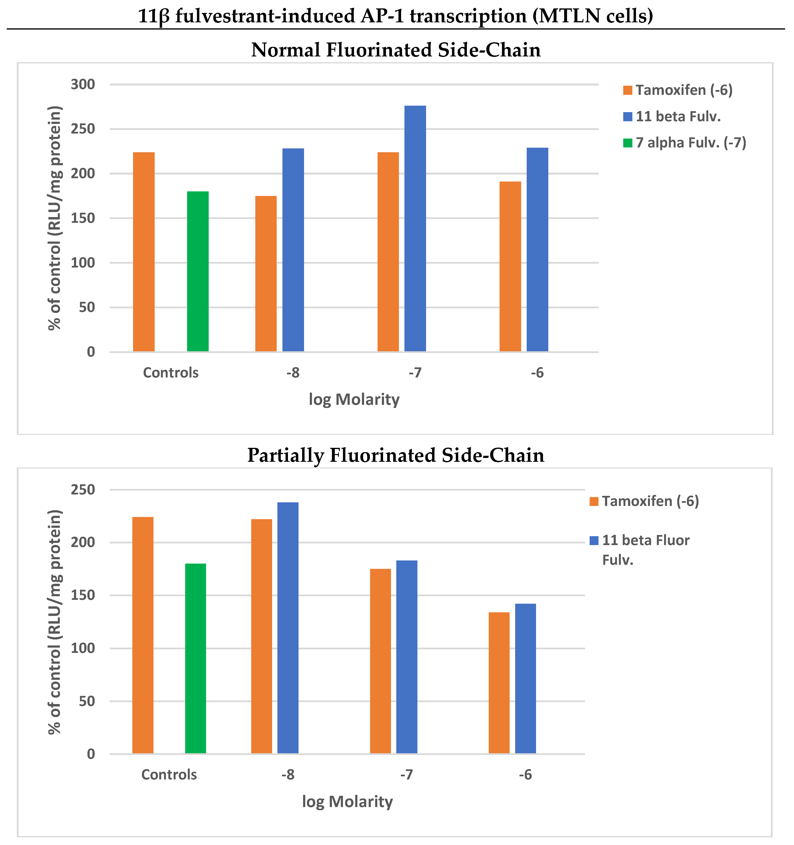 Endocrines 05 00007 g003 Endocrines 05 00007 g003