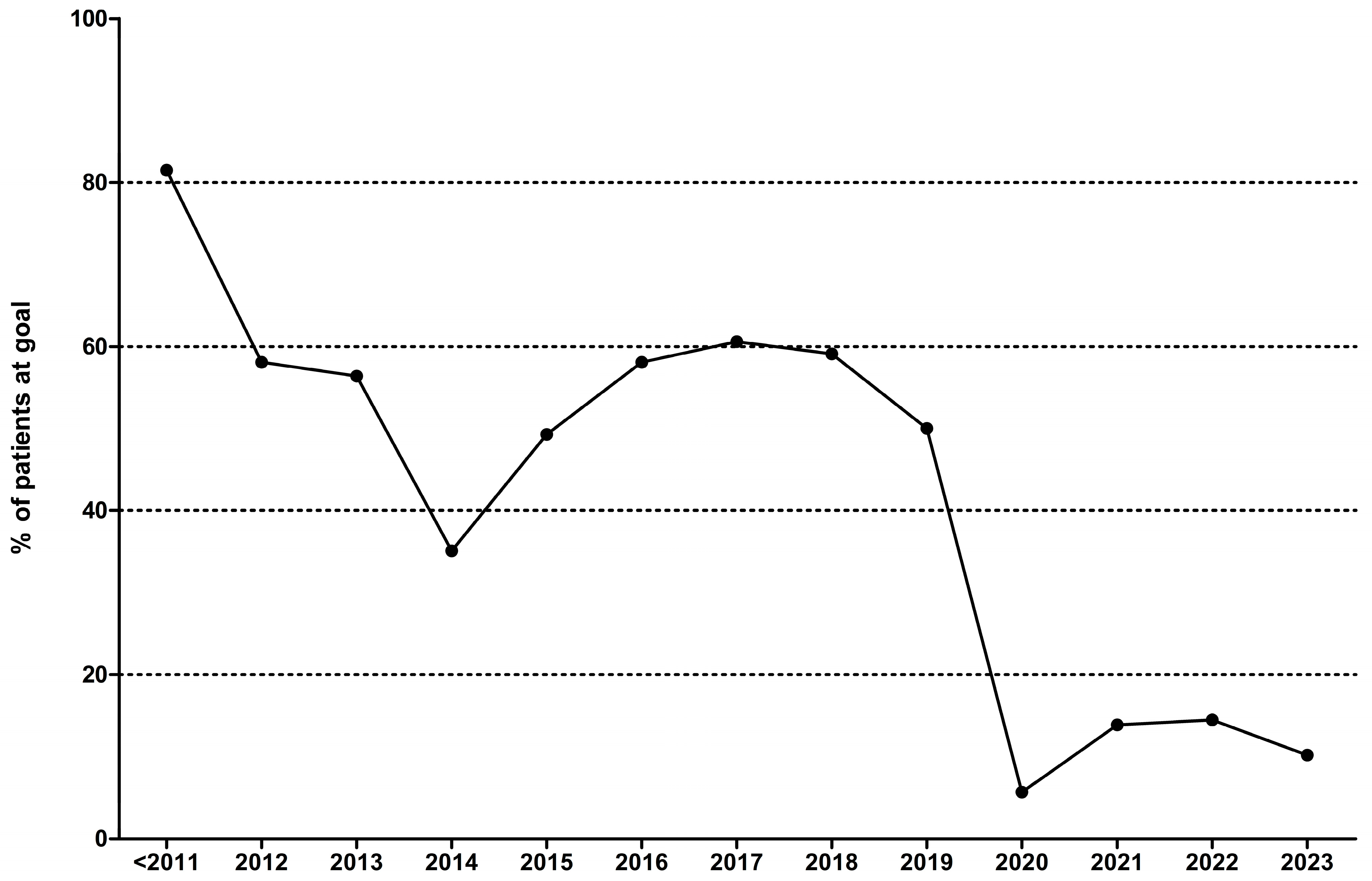Endocrines 05 00009 g001
