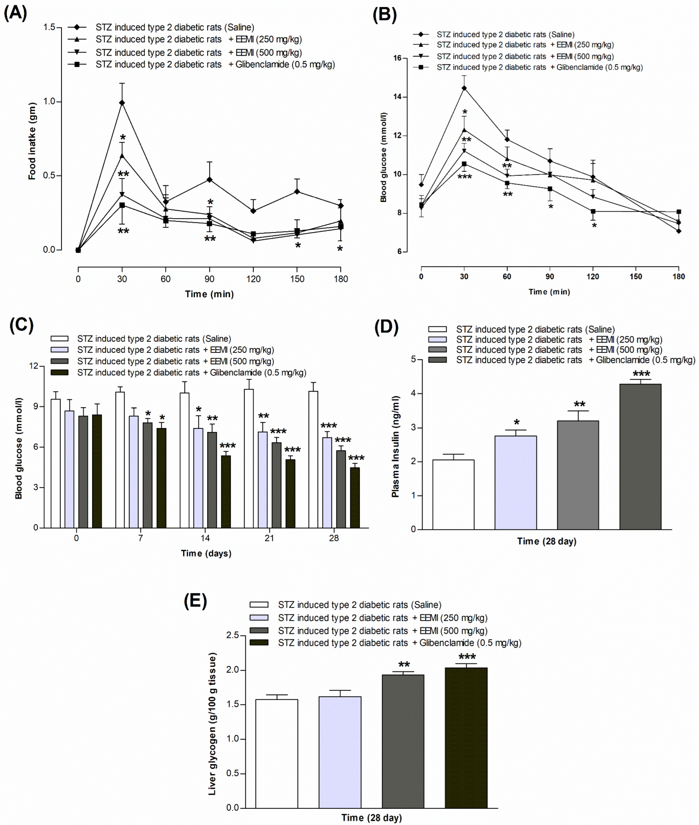 Endocrines 05 00010 g003