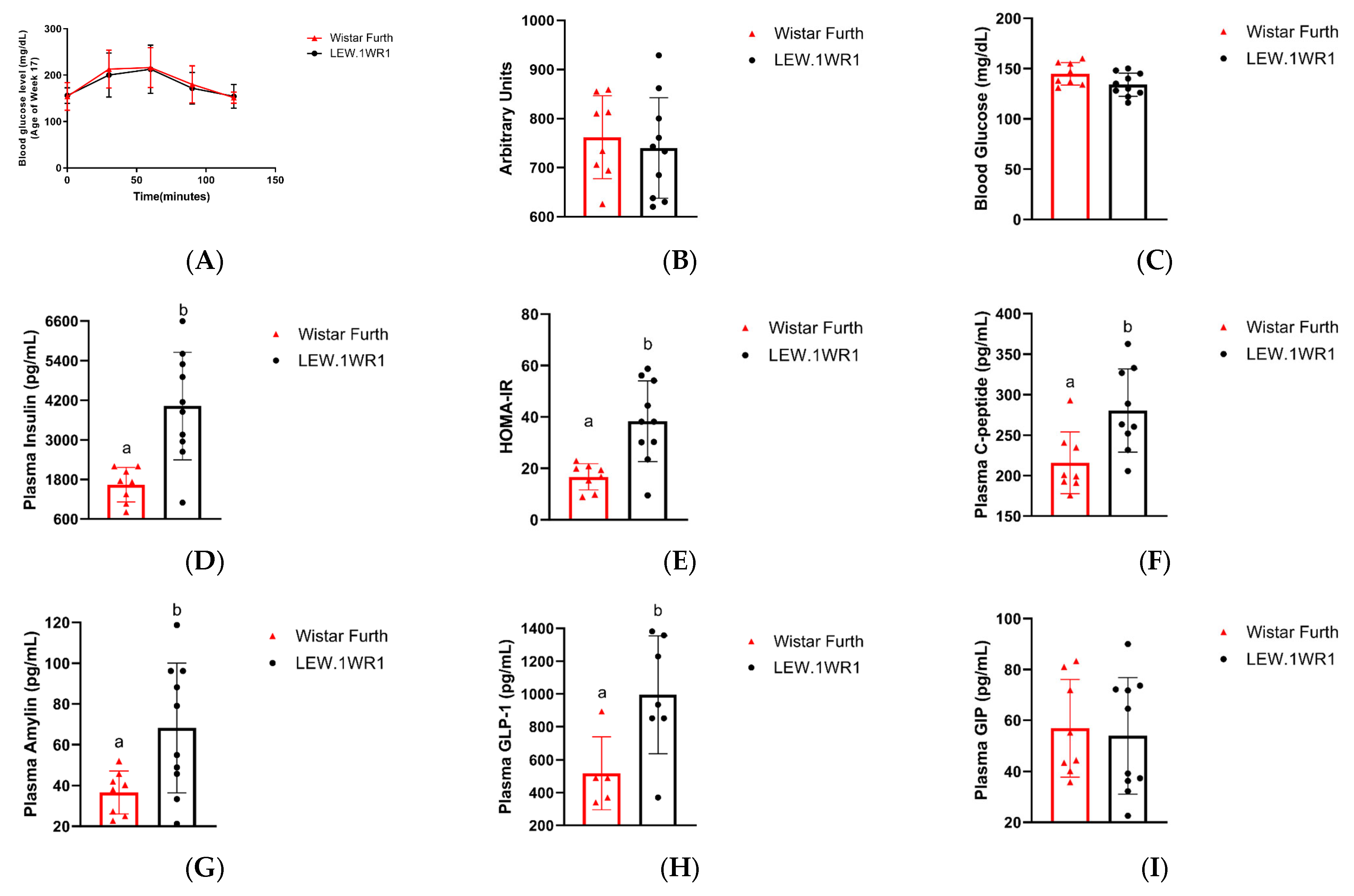 Endocrines 05 00012 g002