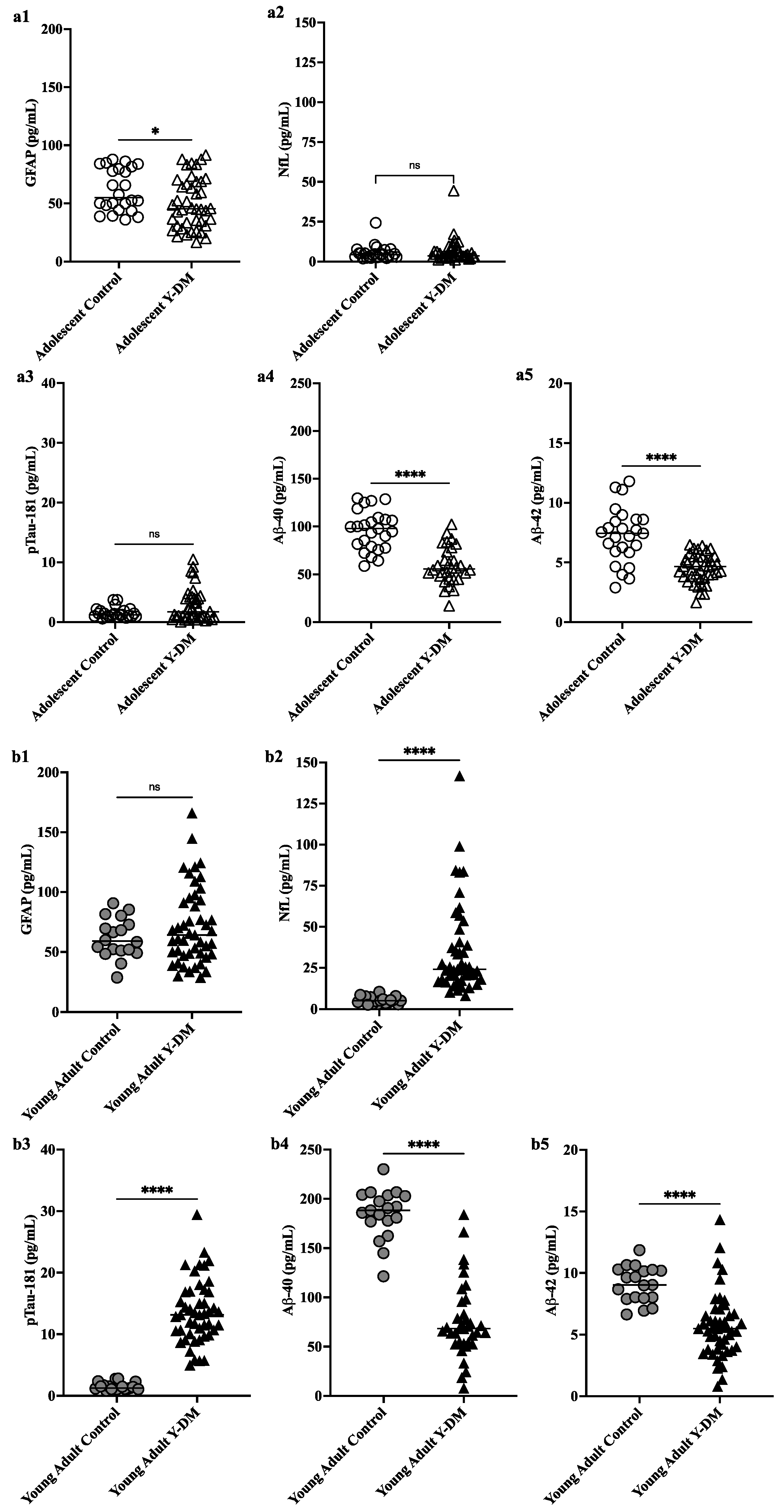 Endocrines 05 00014 g001