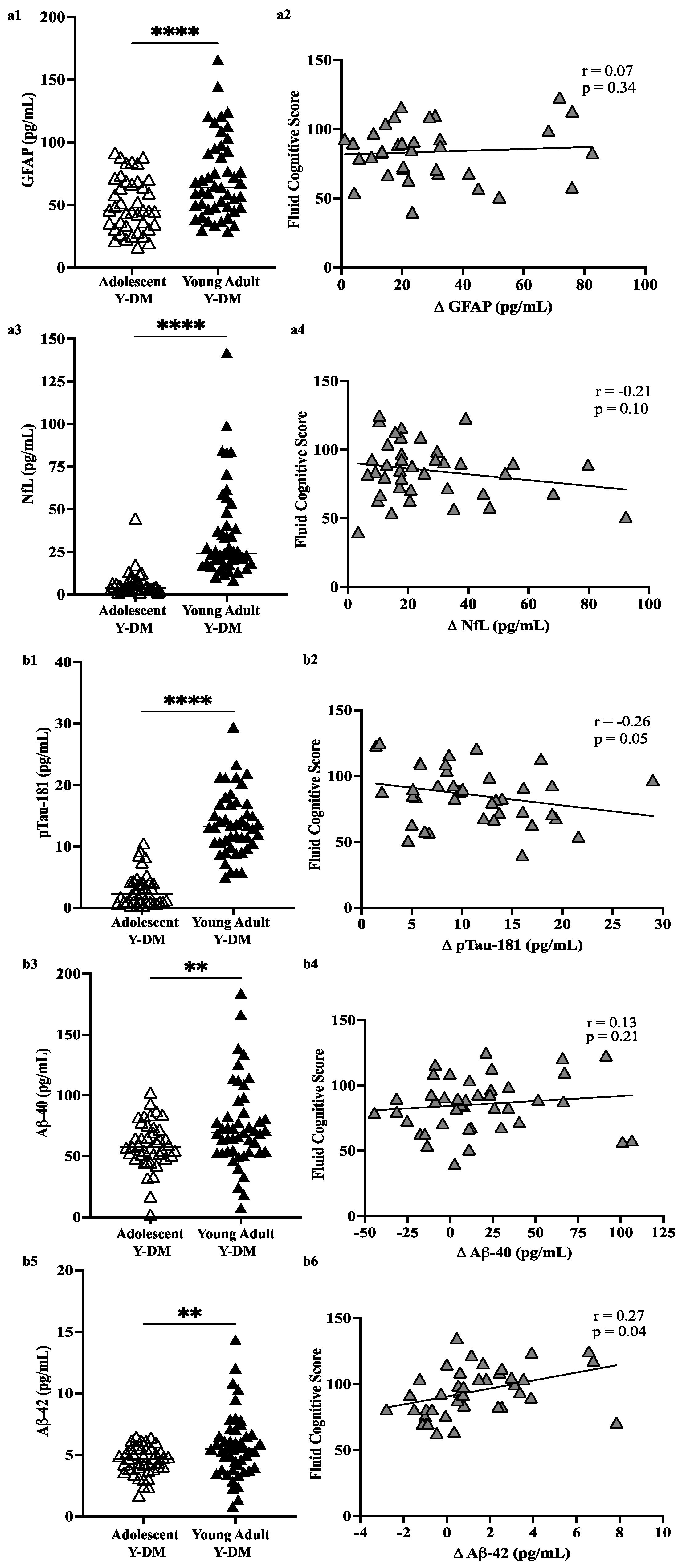 Endocrines 05 00014 g002