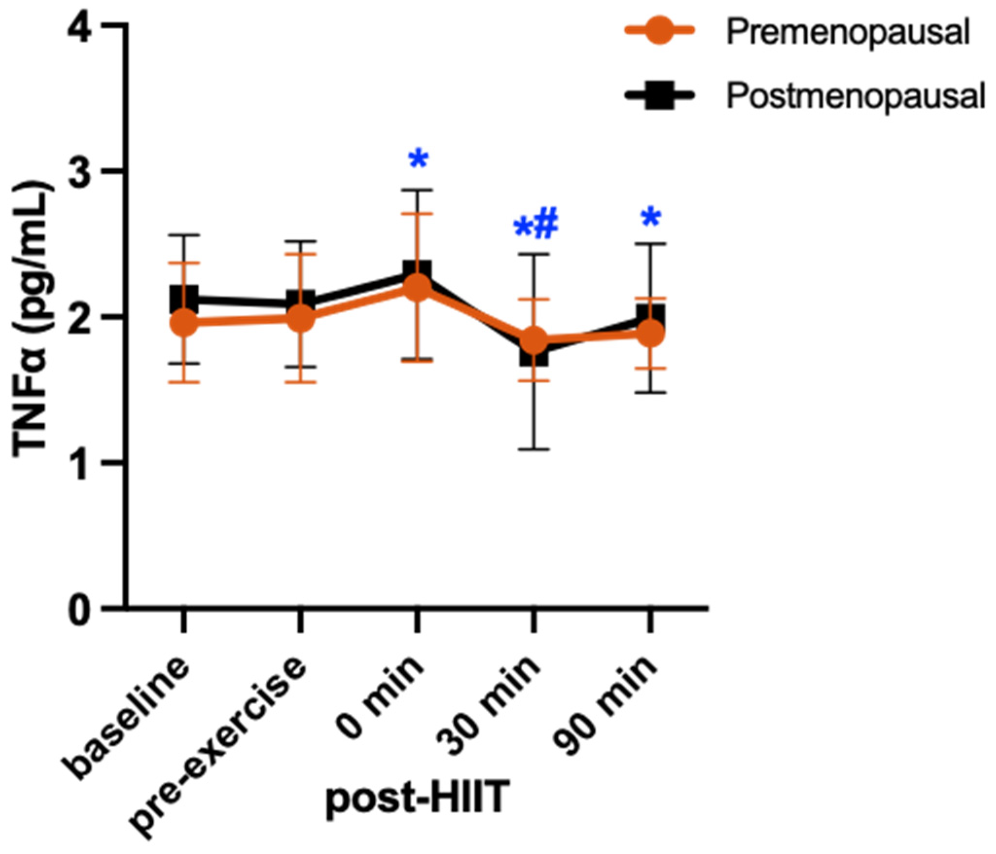 Endocrines 05 00021 g004