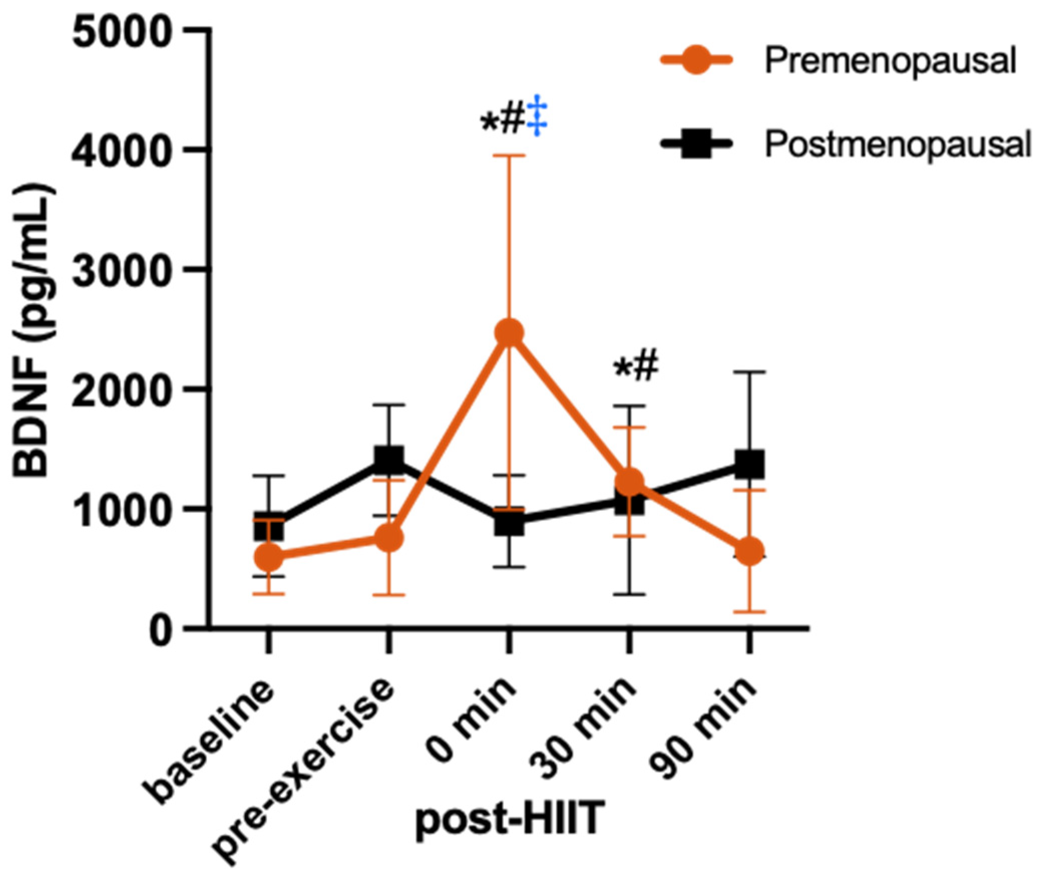 Endocrines 05 00021 g005