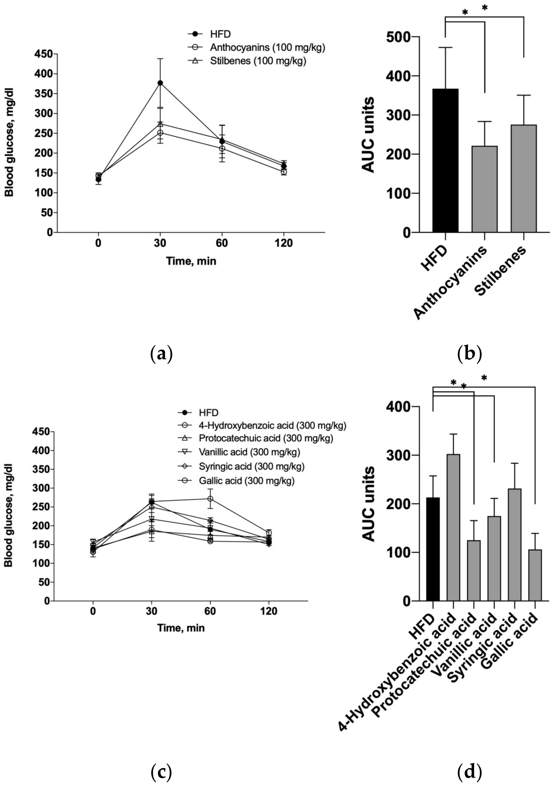 Endocrines 05 00022 g004